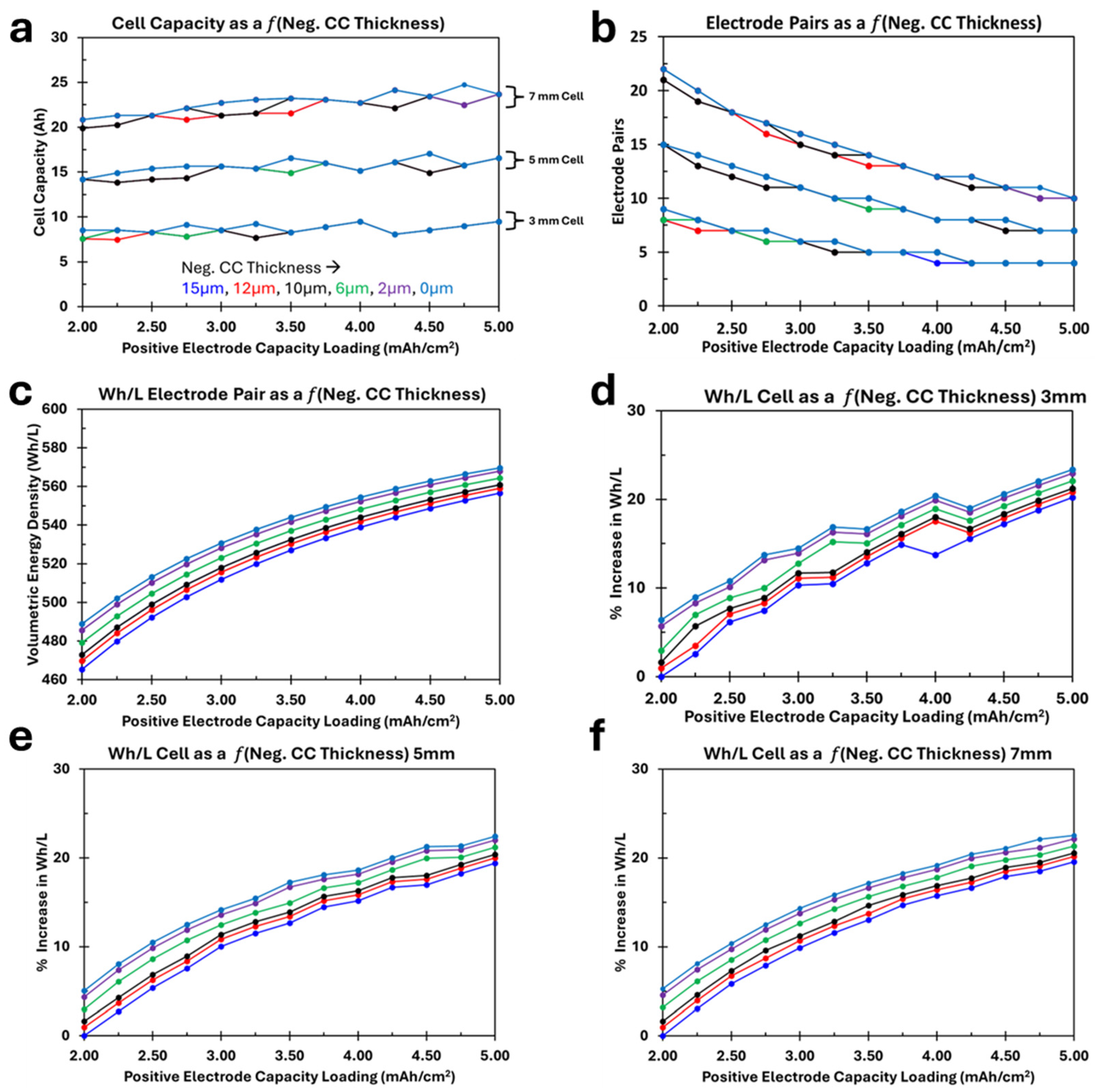 Batteries 11 00353 g003 Batteries 11 00353 g003