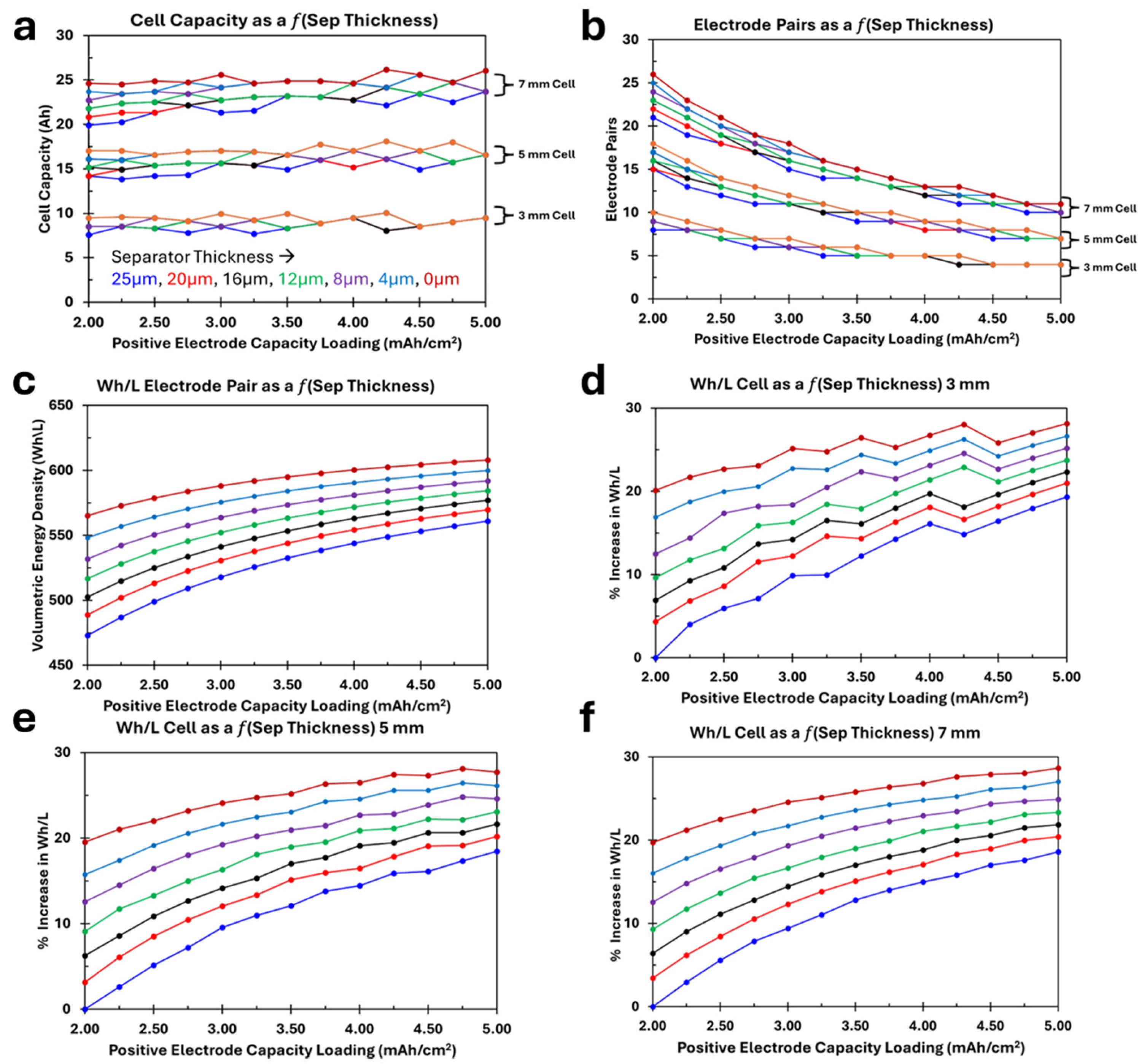 Batteries 11 00353 g004 Batteries 11 00353 g004