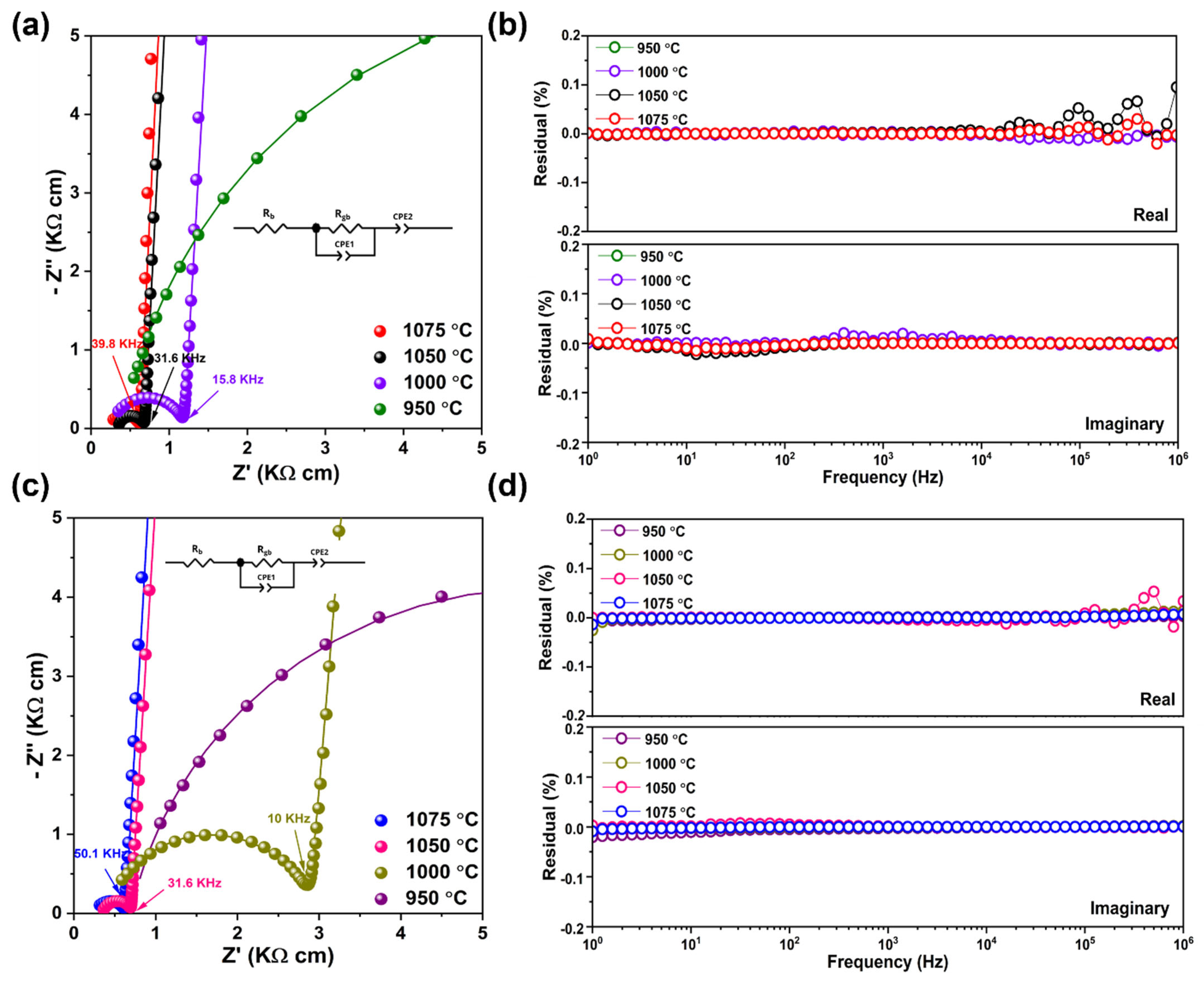 Batteries 11 00354 g004 Batteries 11 00354 g004