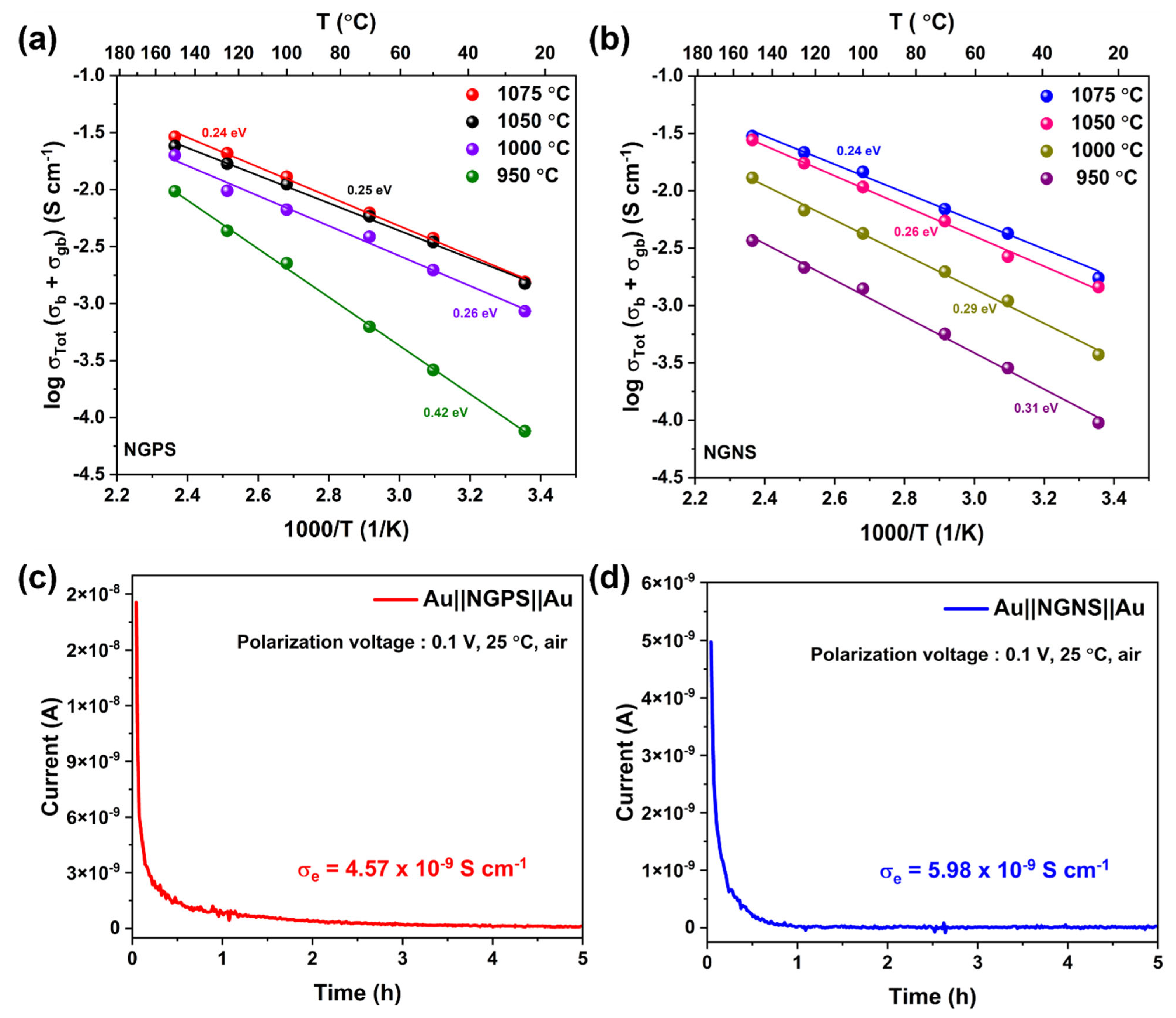 Batteries 11 00354 g006 Batteries 11 00354 g006