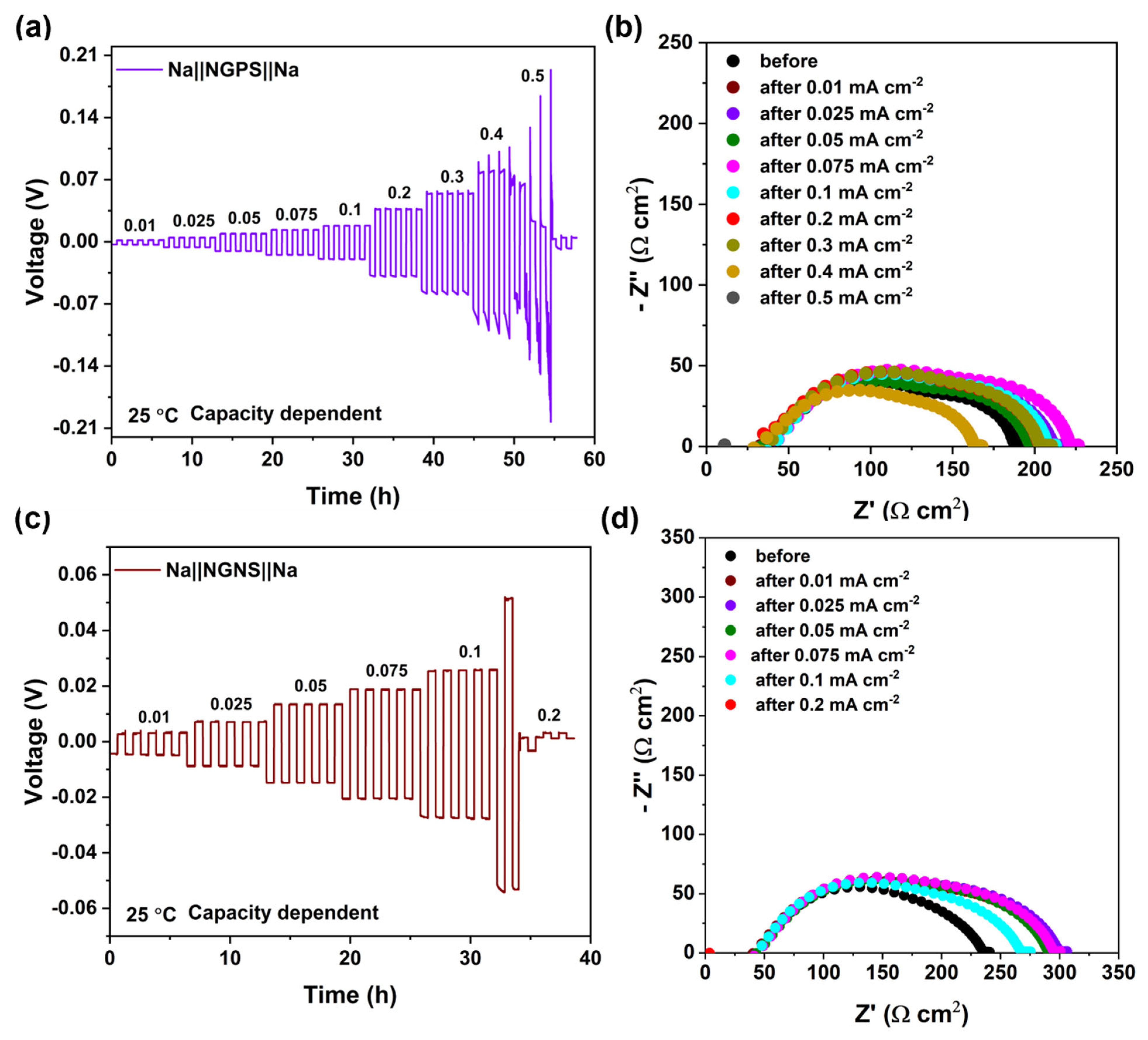 Batteries 11 00354 g007 Batteries 11 00354 g007