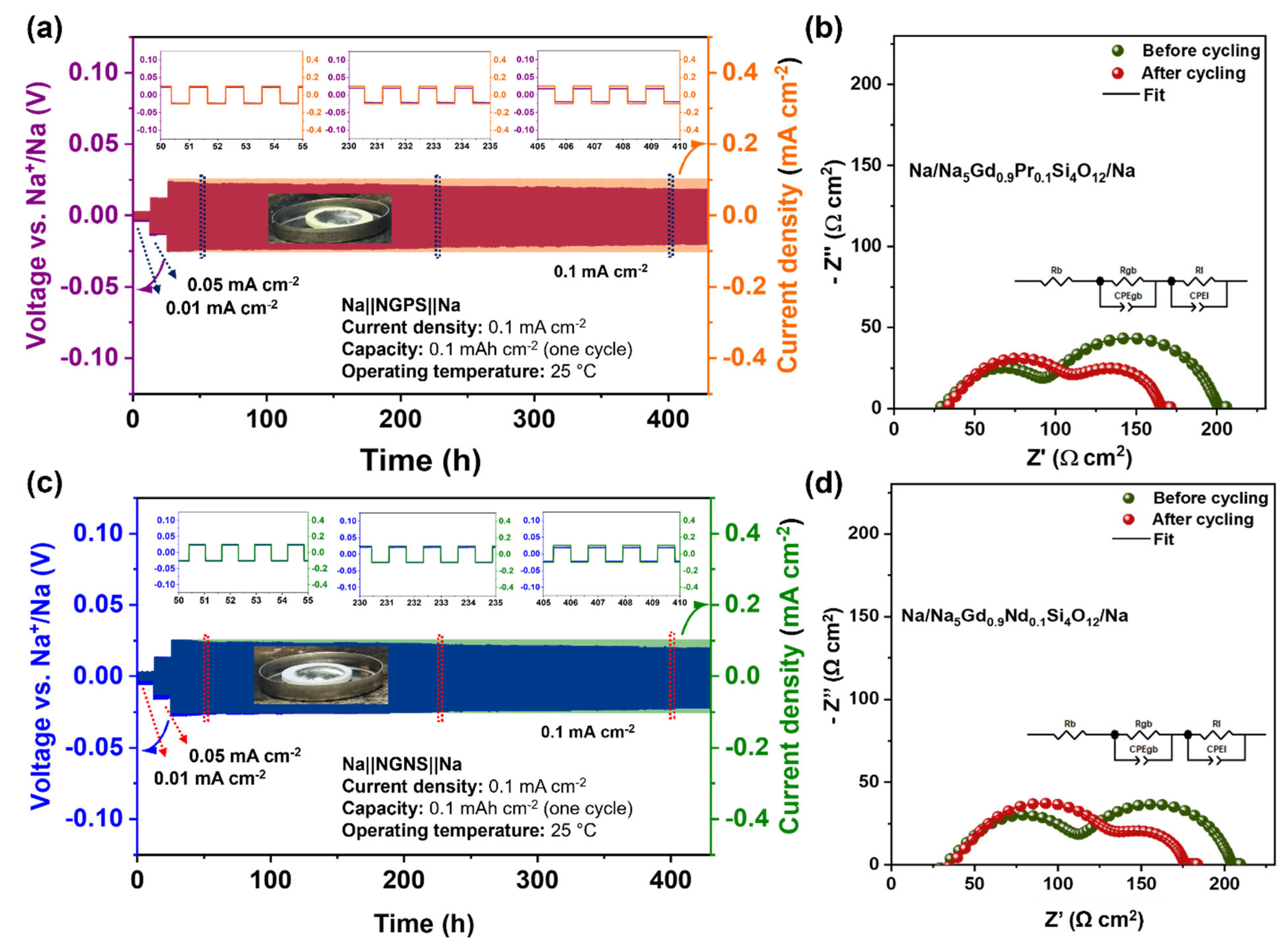 Batteries 11 00354 g008 Batteries 11 00354 g008