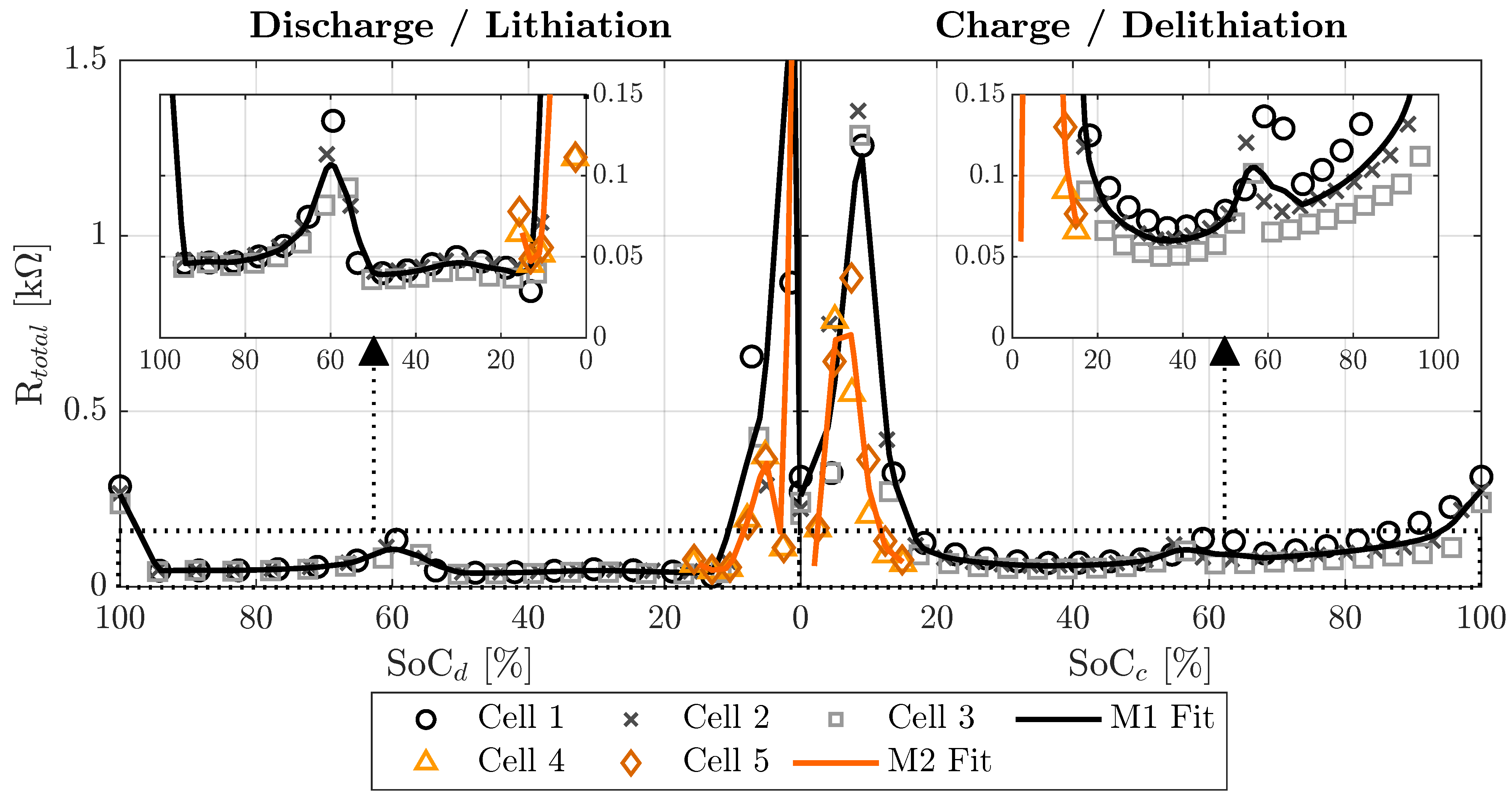 Batteries 11 00357 g006