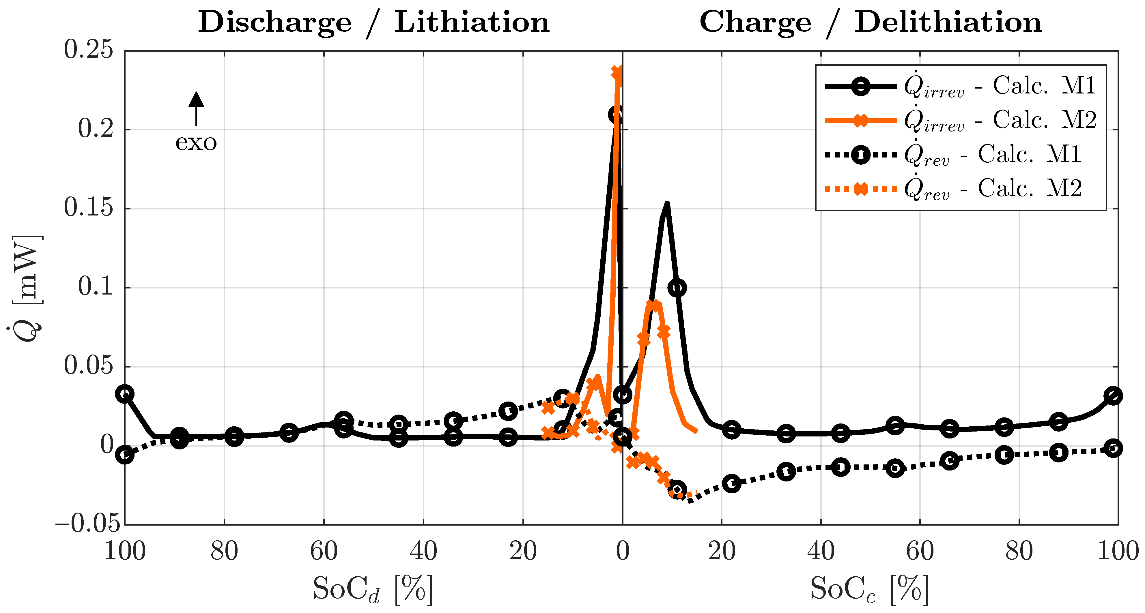 Batteries 11 00357 g008