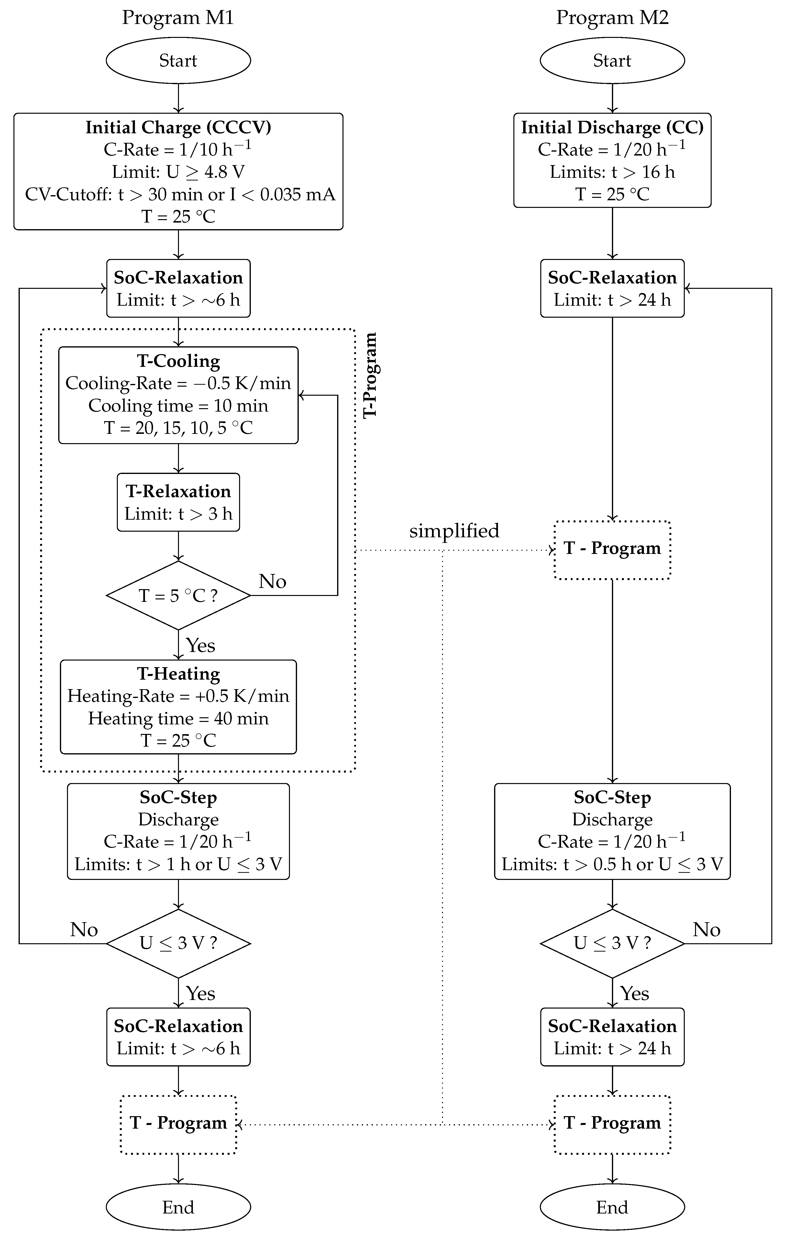 Batteries 11 00357 g0a1