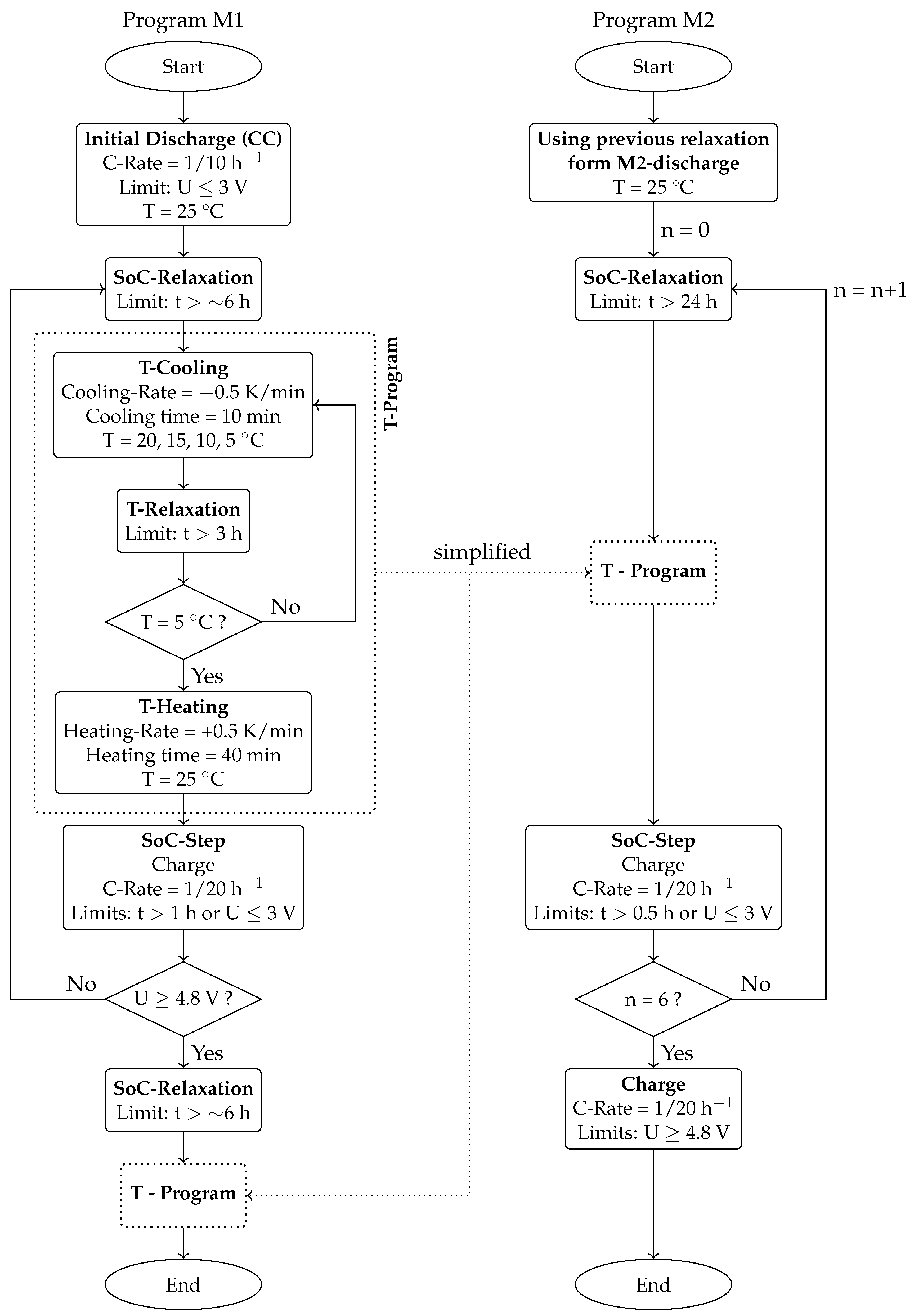 Batteries 11 00357 g0a2