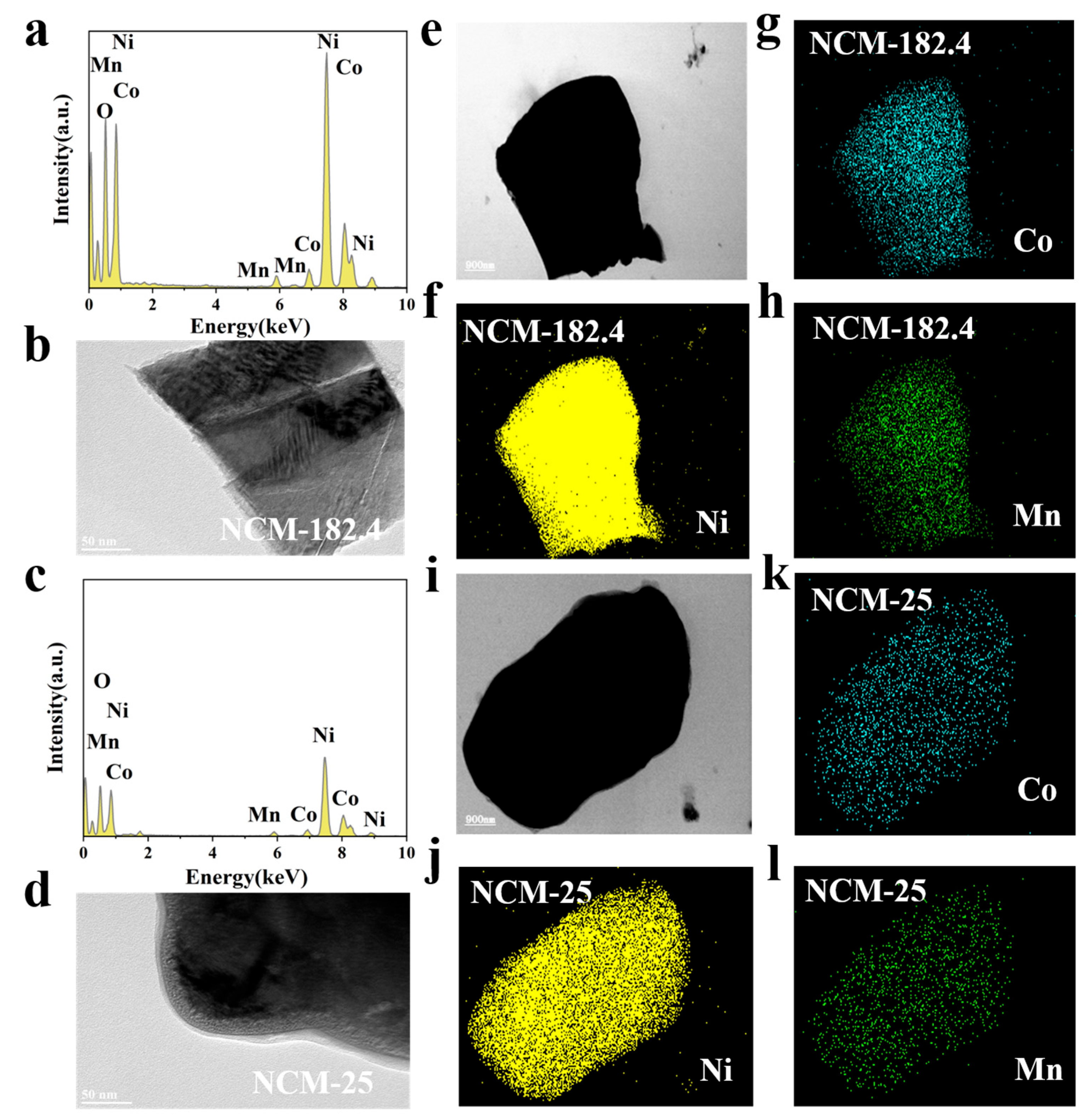 Batteries 11 00363 g003