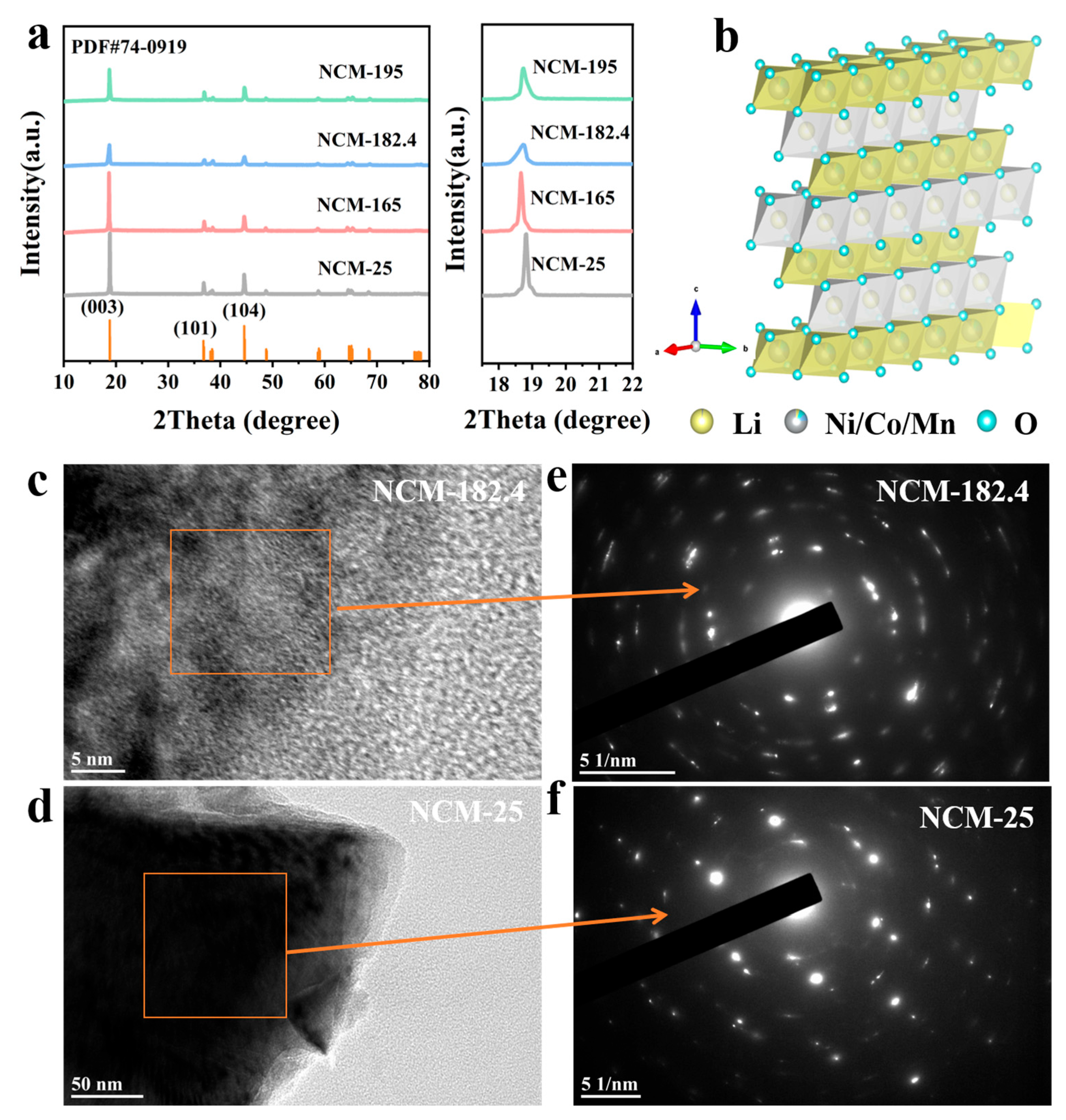 Batteries 11 00363 g004