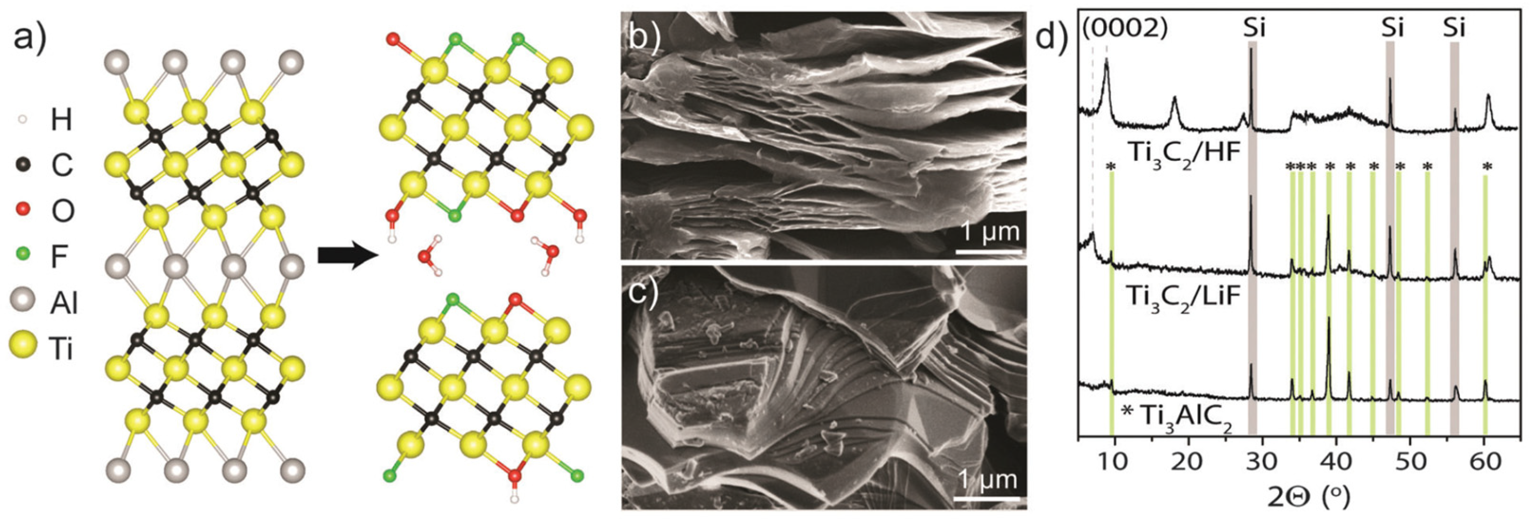 Batteries 11 00364 g001 Batteries 11 00364 g001