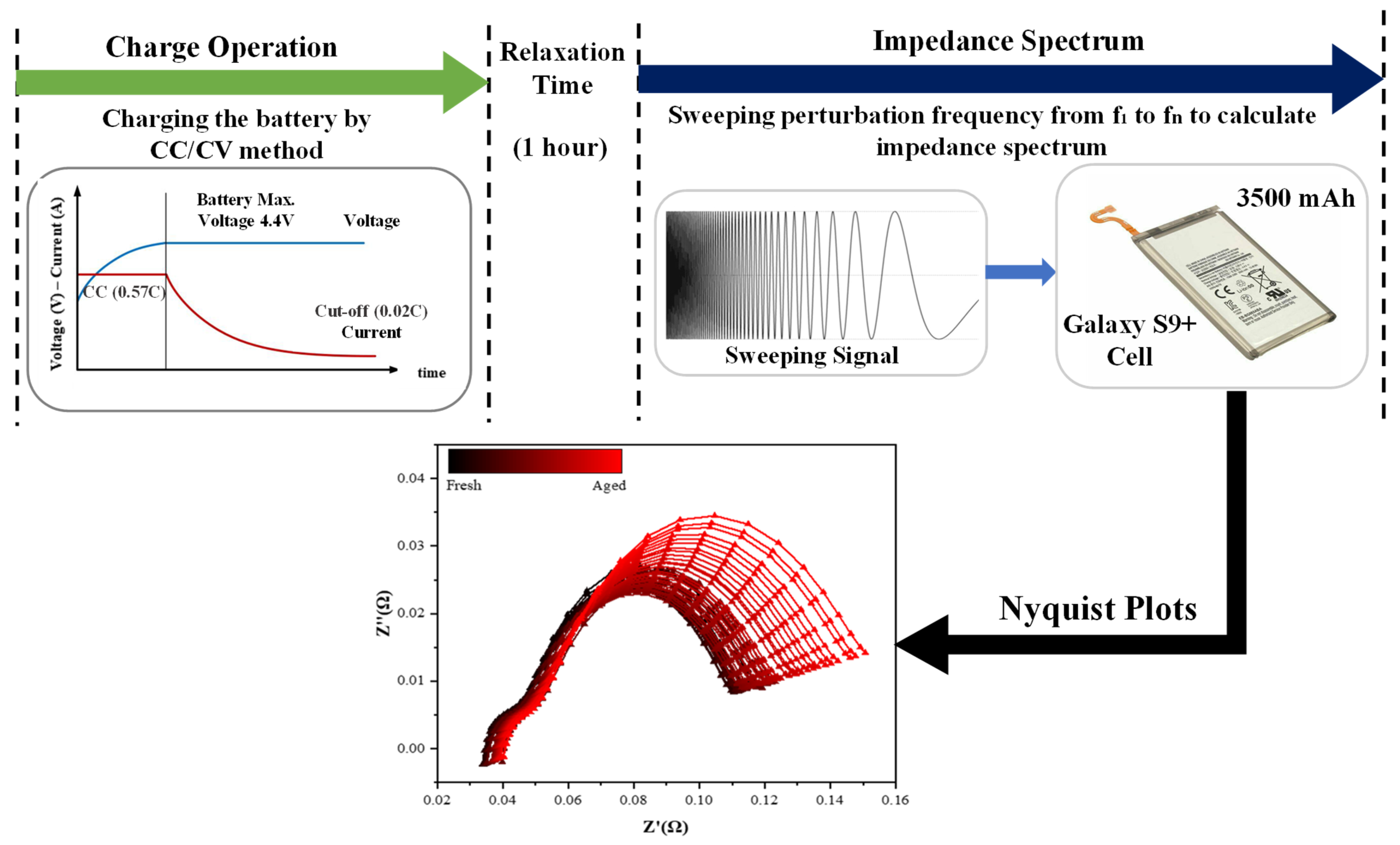Batteries 11 00366 g001