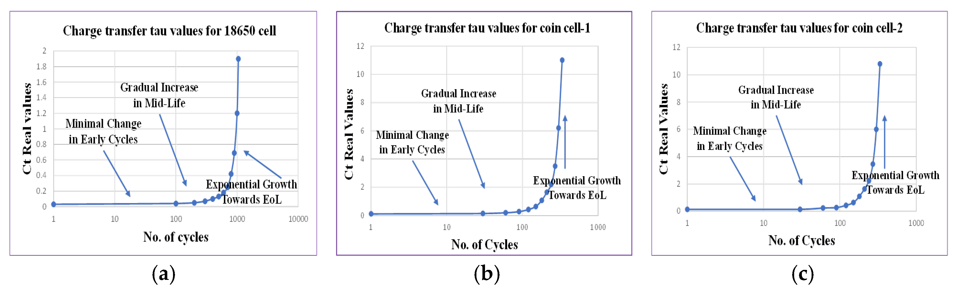 Batteries 11 00366 g008