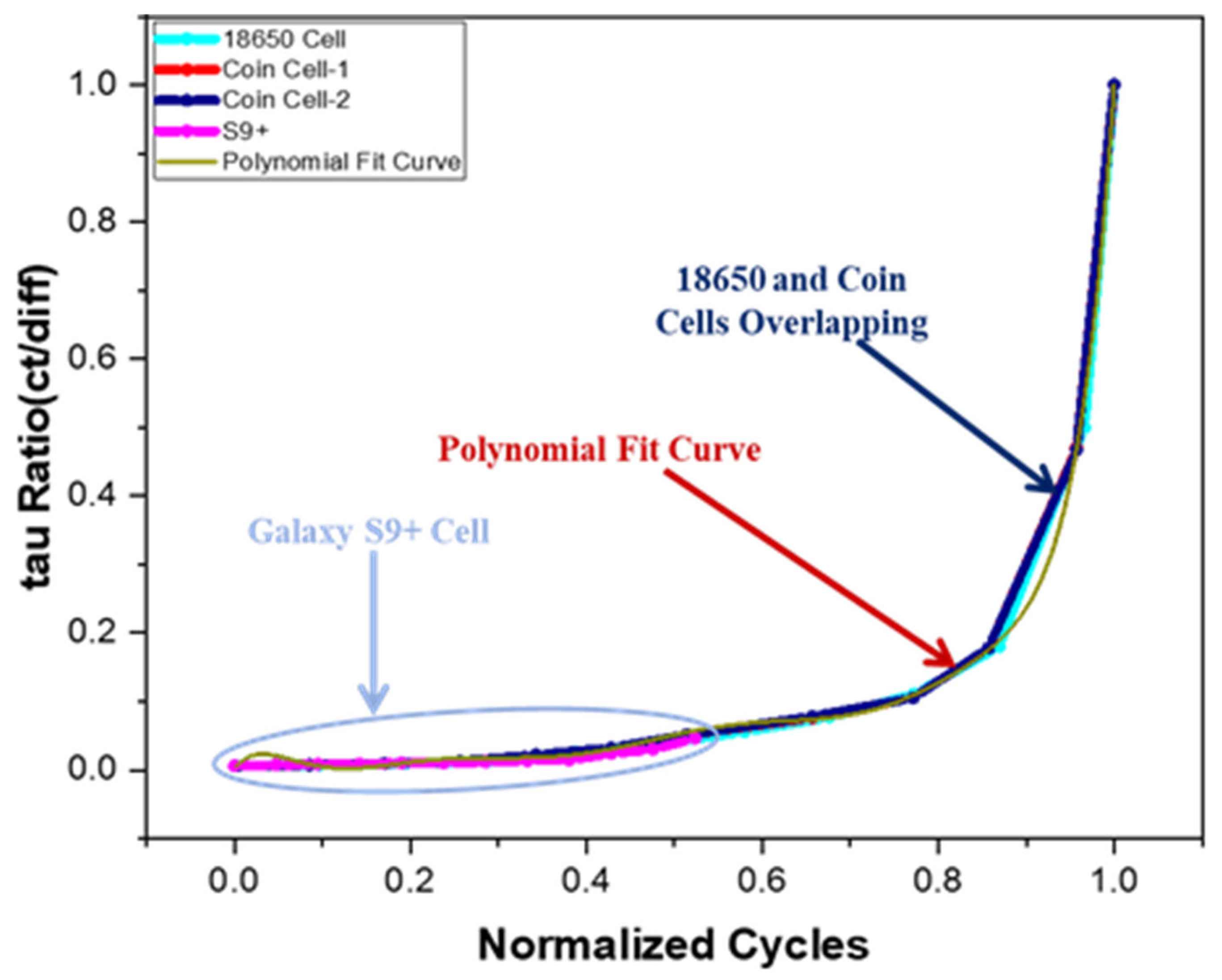 Batteries 11 00366 g011