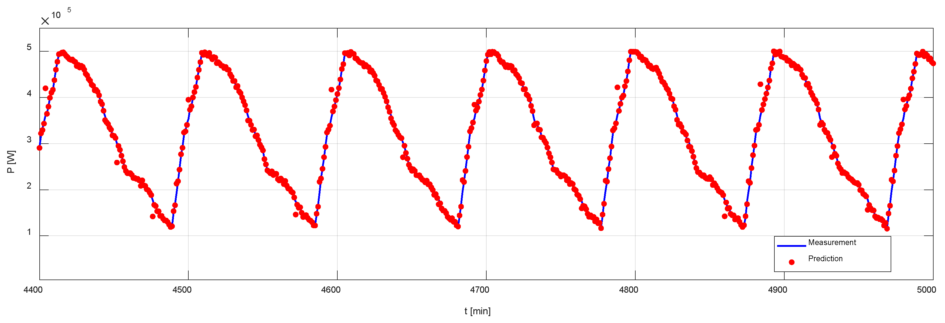 Batteries 11 00370 g002 Batteries 11 00370 g002