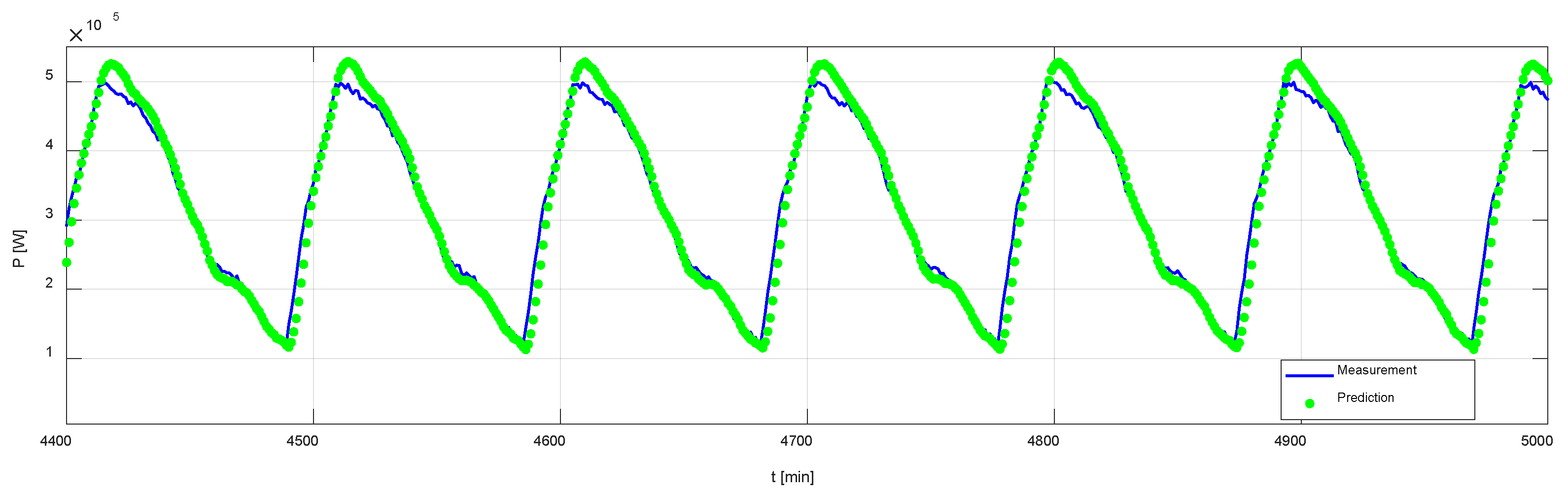 Batteries 11 00370 g003 Batteries 11 00370 g003
