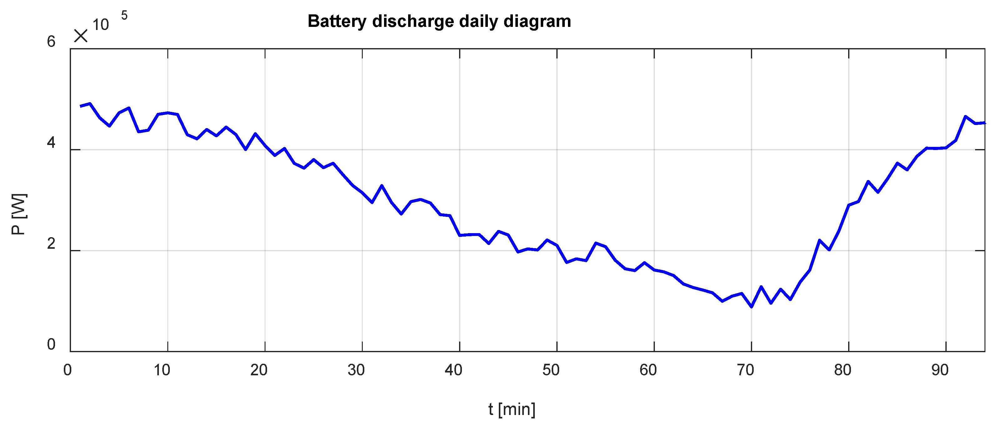 Batteries 11 00370 g004 Batteries 11 00370 g004