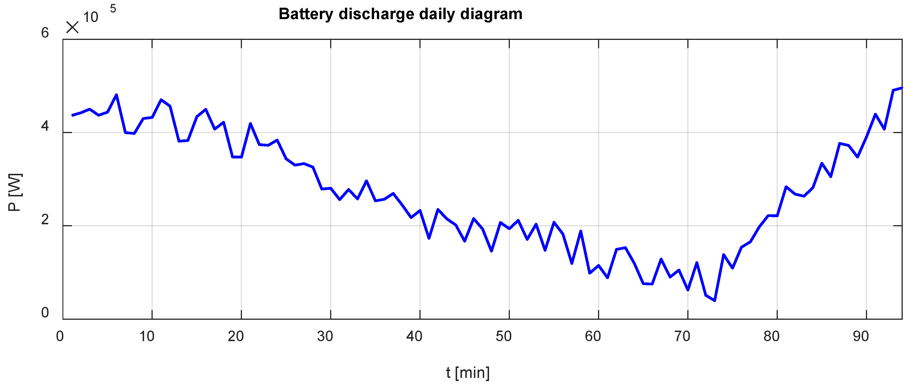 Batteries 11 00370 g007 Batteries 11 00370 g007