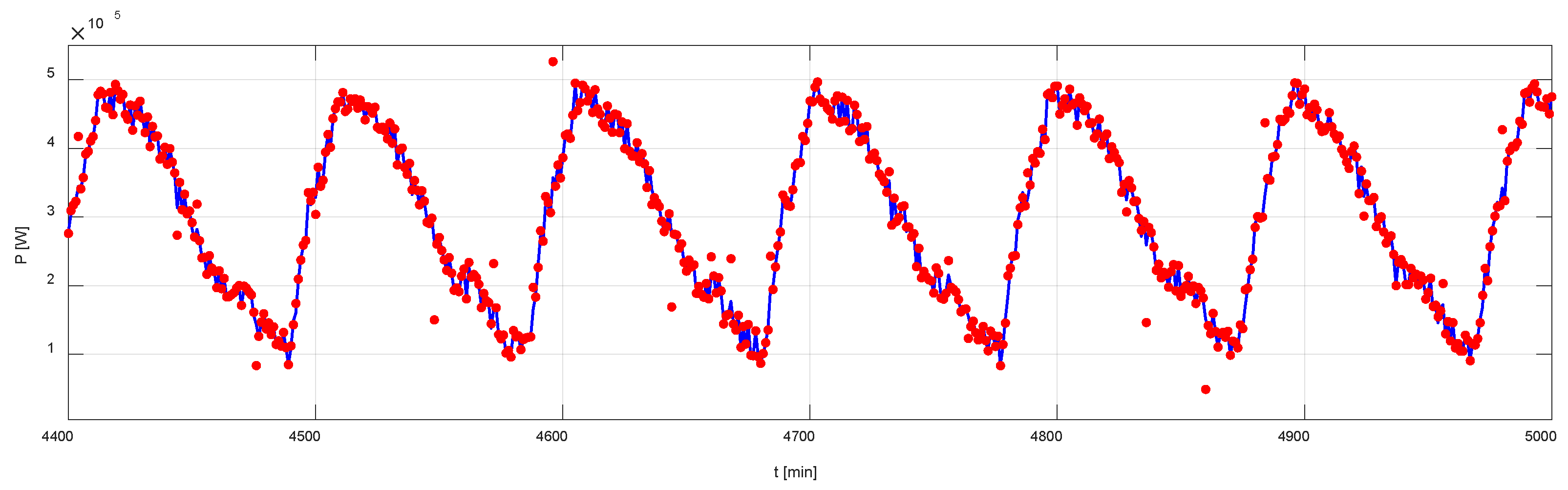 Batteries 11 00370 g008 Batteries 11 00370 g008