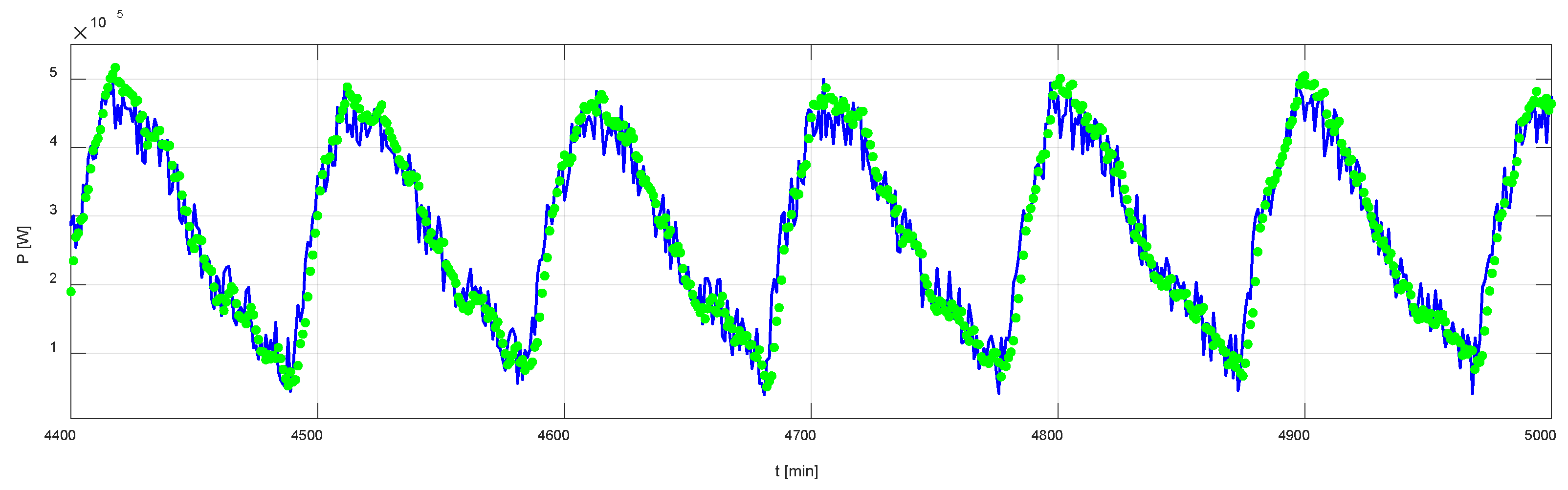 Batteries 11 00370 g009 Batteries 11 00370 g009
