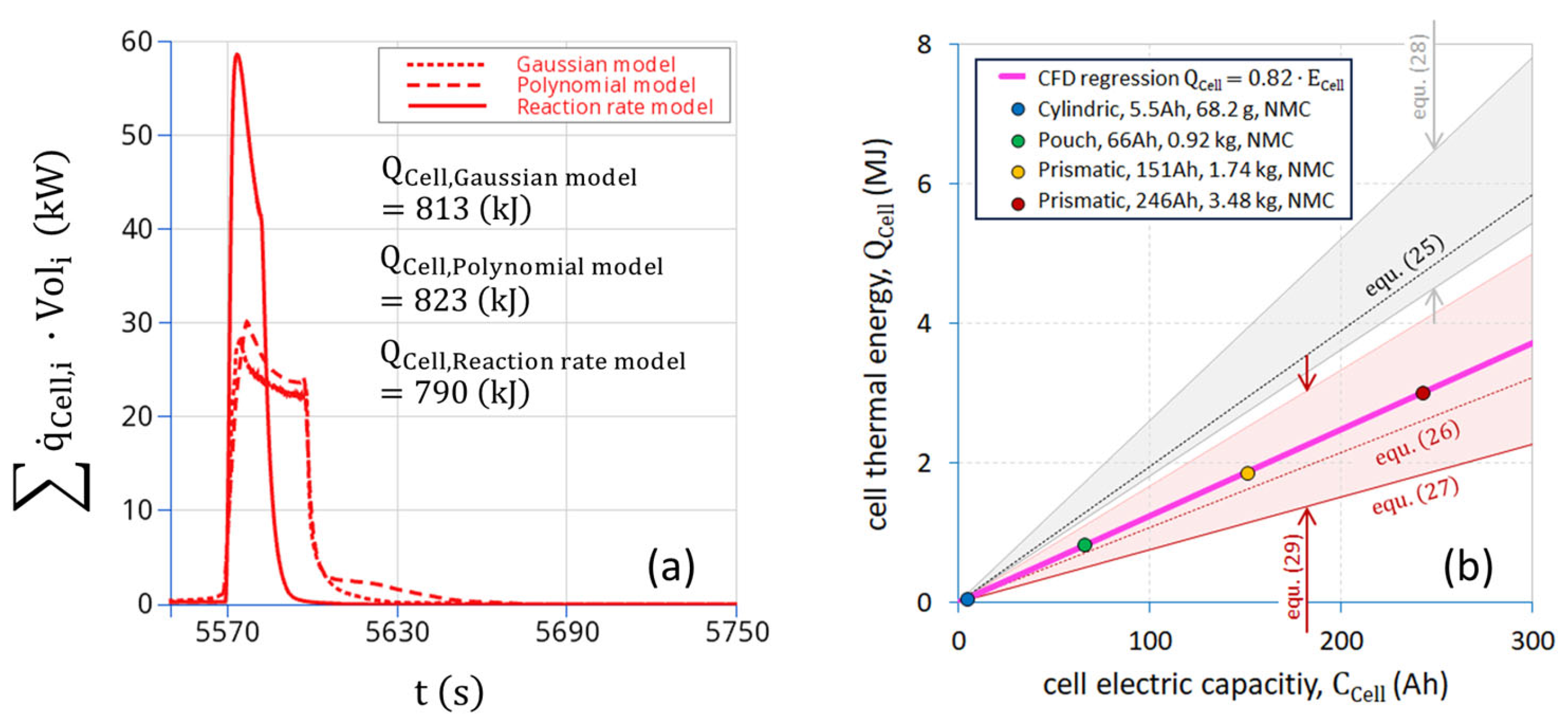 Batteries 11 00371 g003 Batteries 11 00371 g003