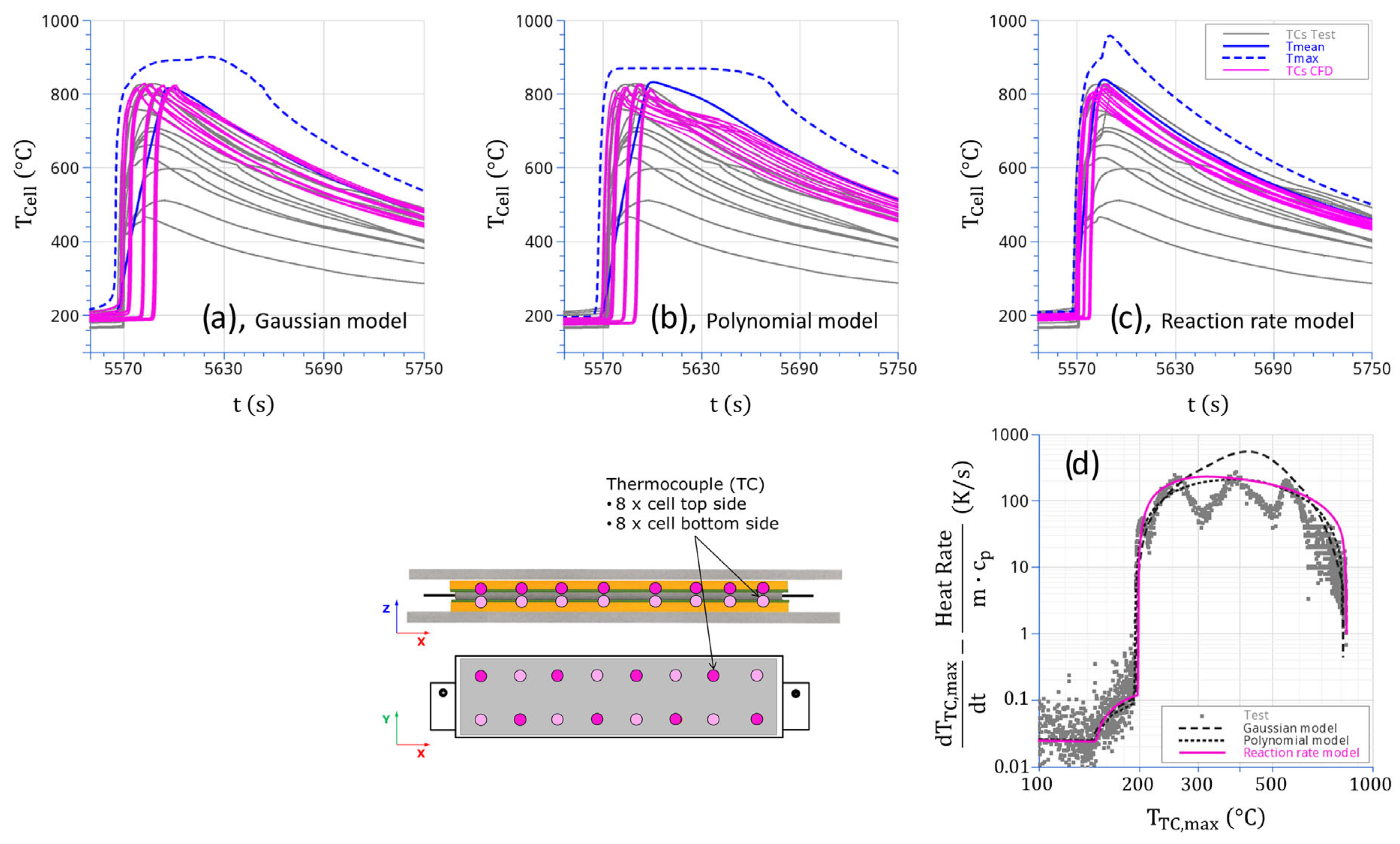 Batteries 11 00371 g005 Batteries 11 00371 g005