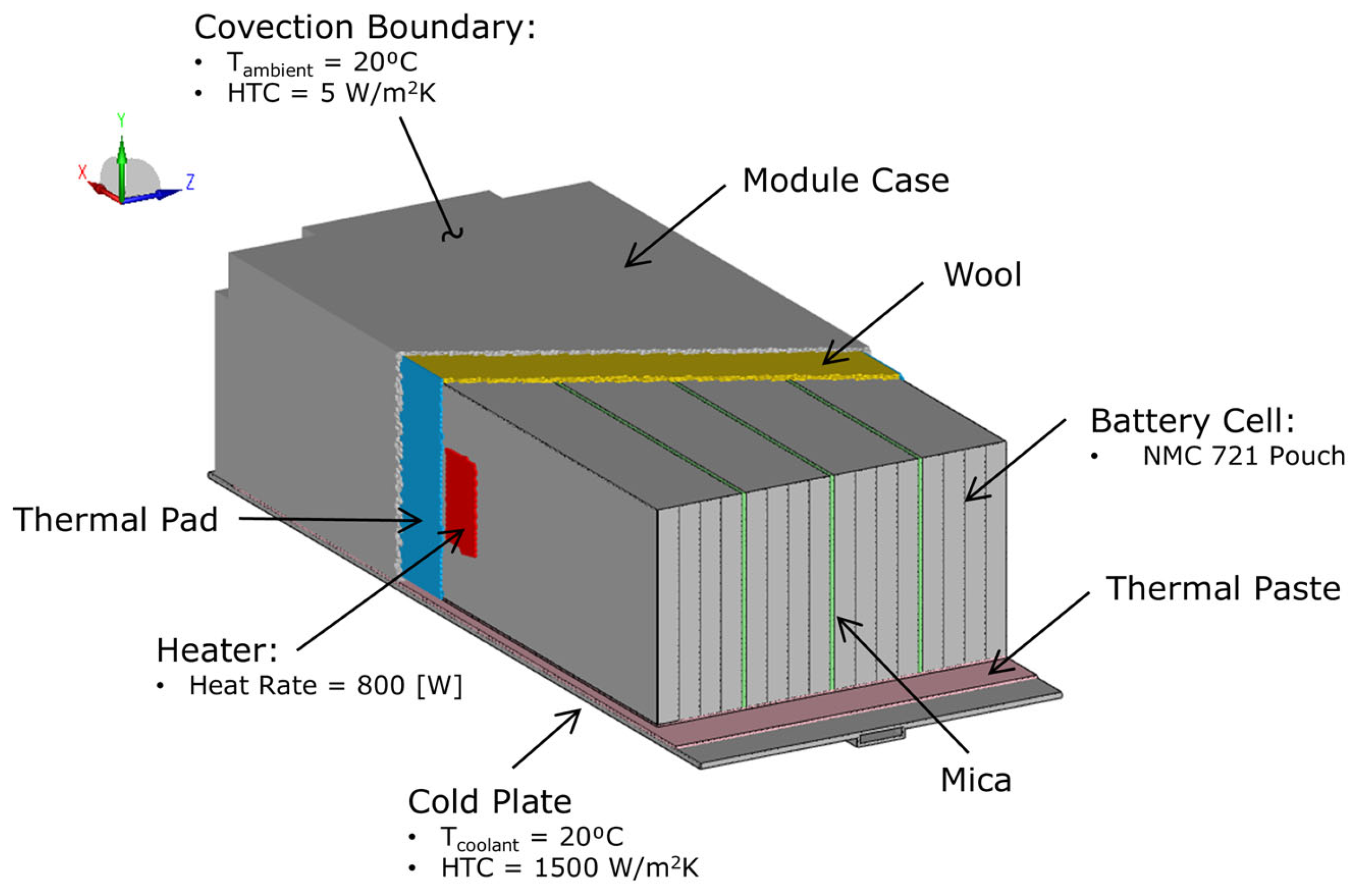 Batteries 11 00371 g008 Batteries 11 00371 g008
