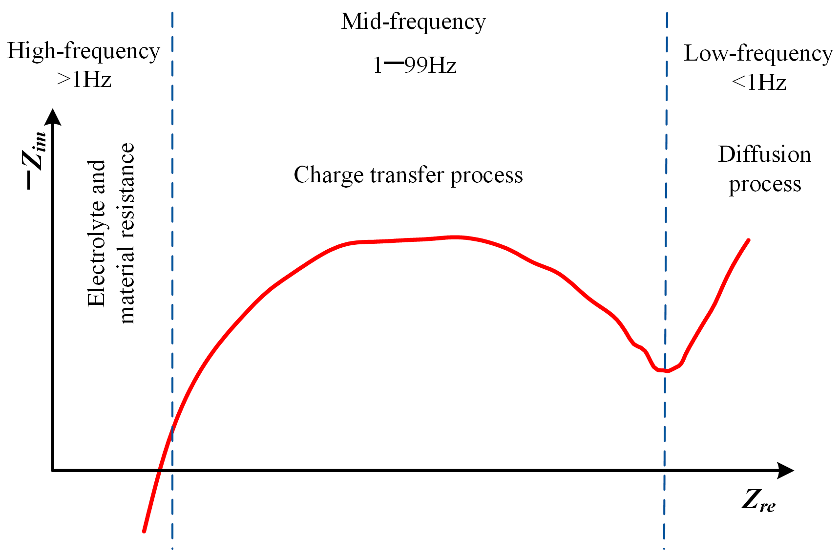 Batteries 11 00372 g001
