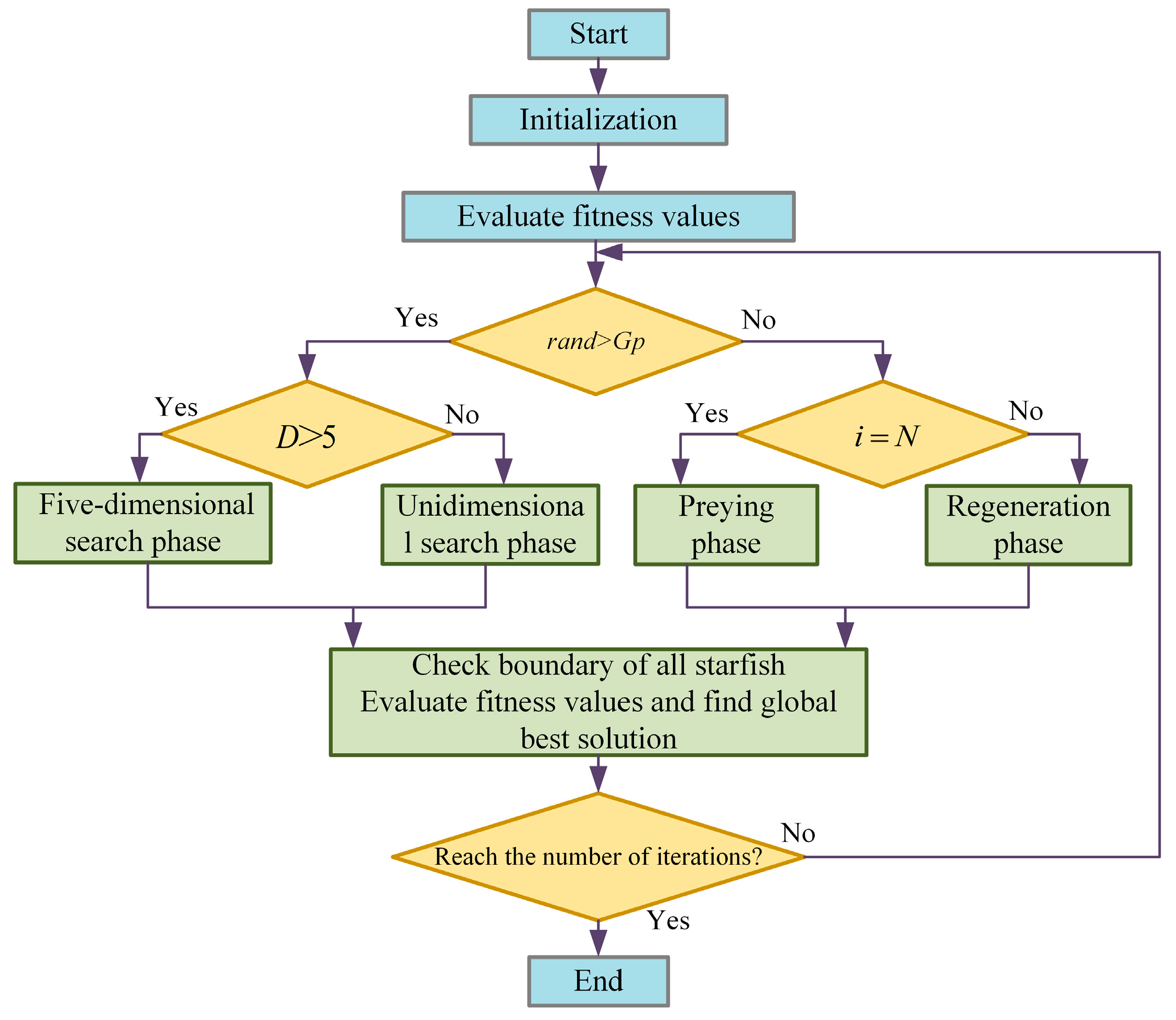 Batteries 11 00372 g003