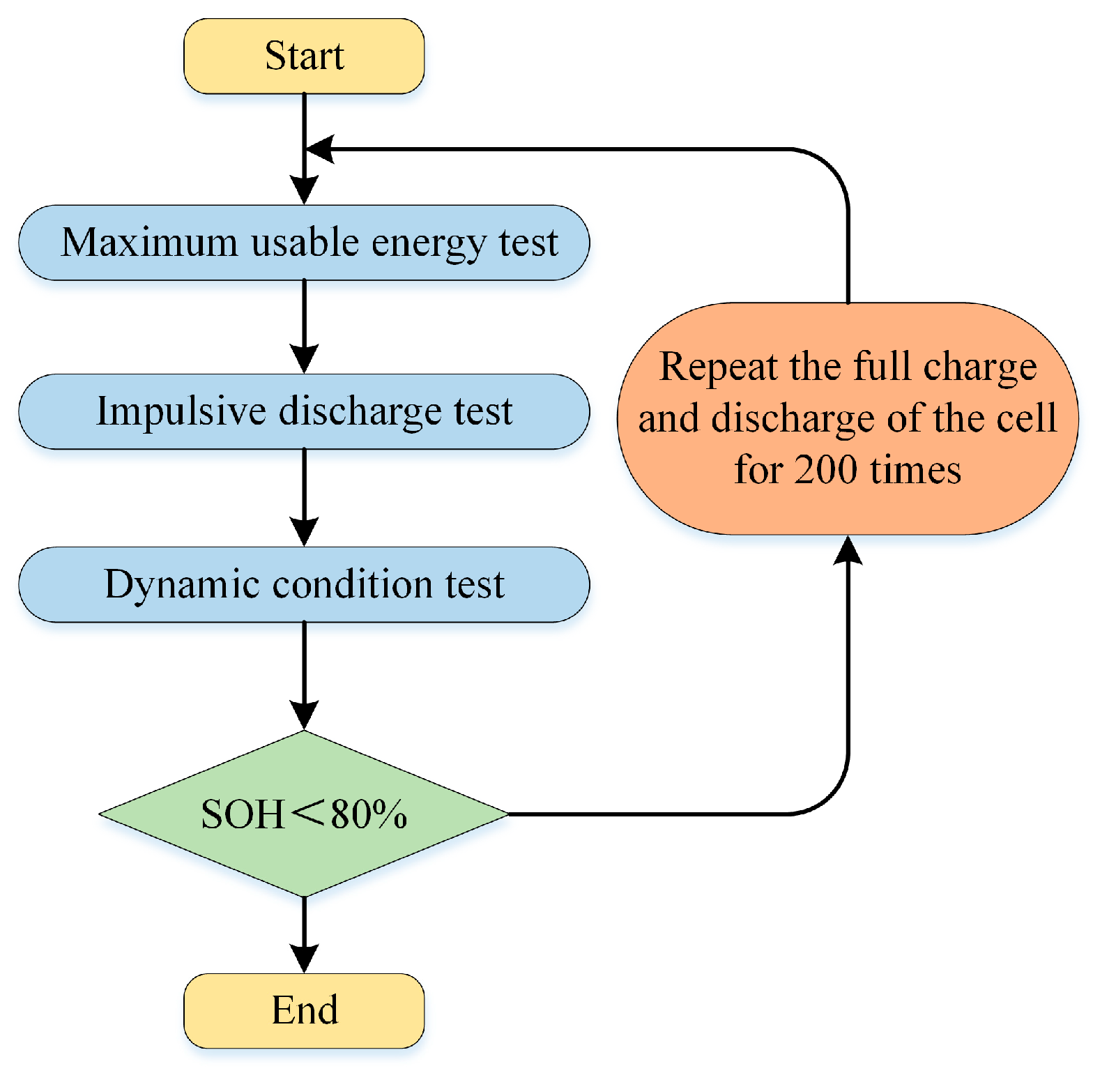Batteries 11 00372 g006