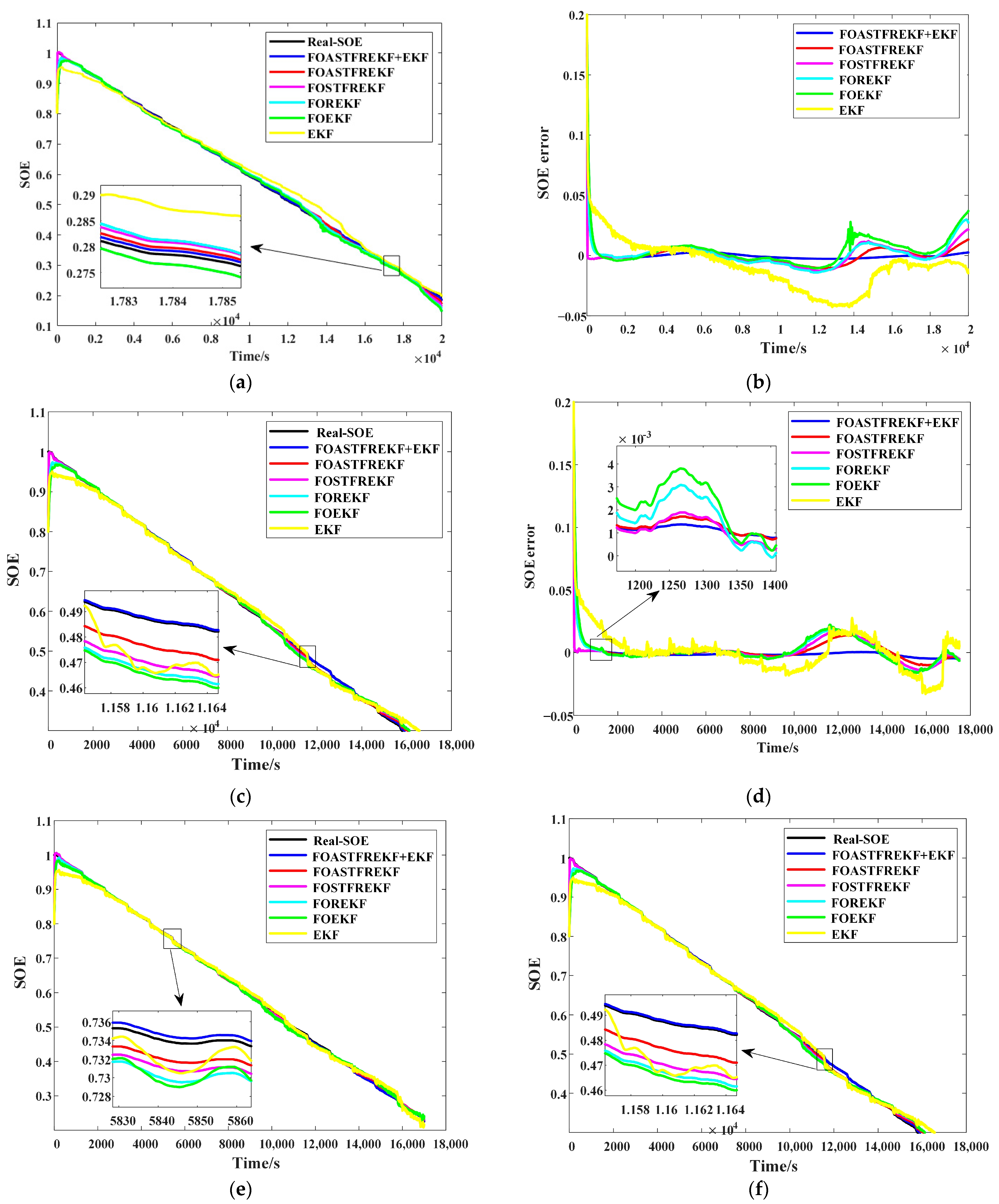 Batteries 11 00372 g008