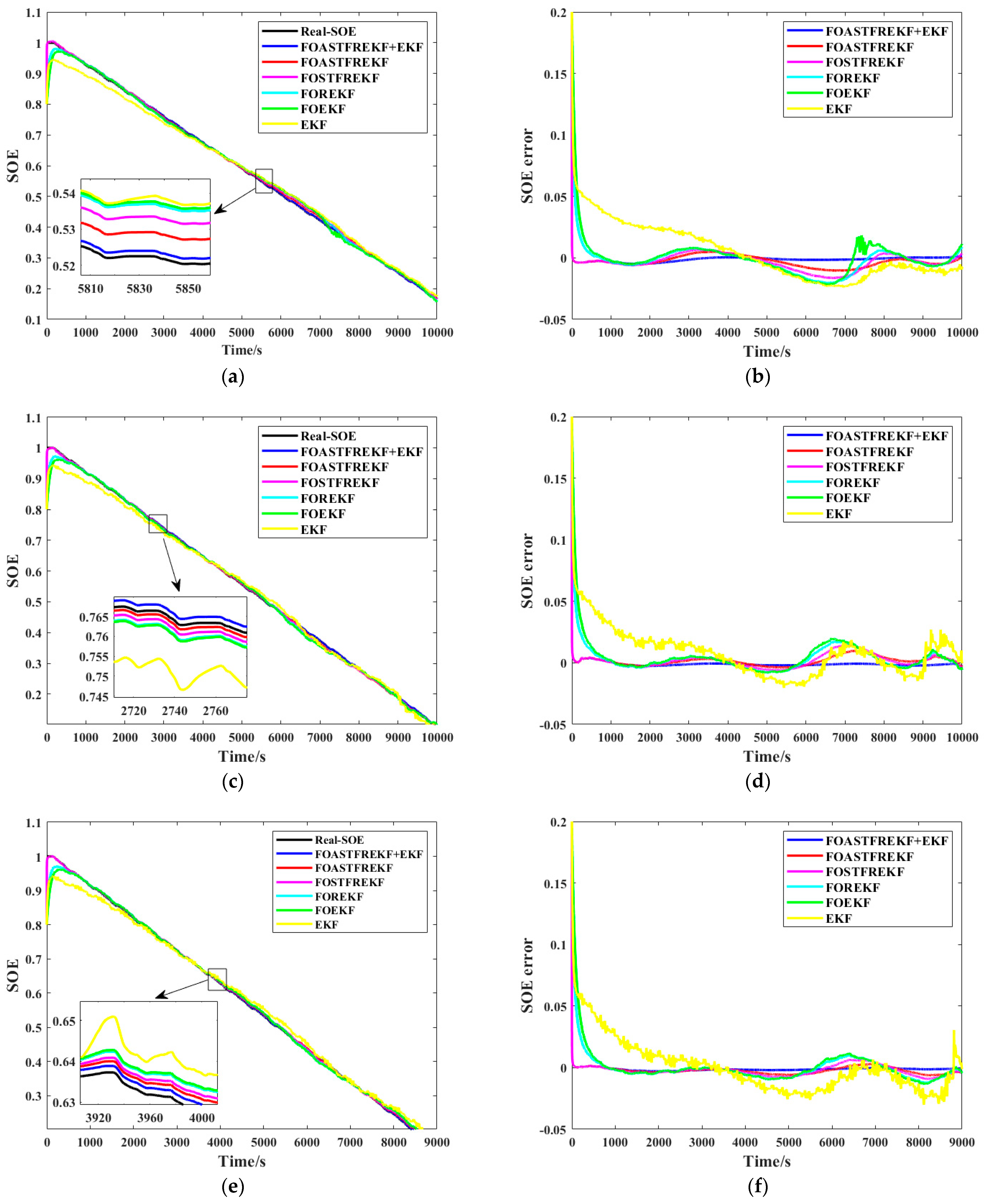 Batteries 11 00372 g009
