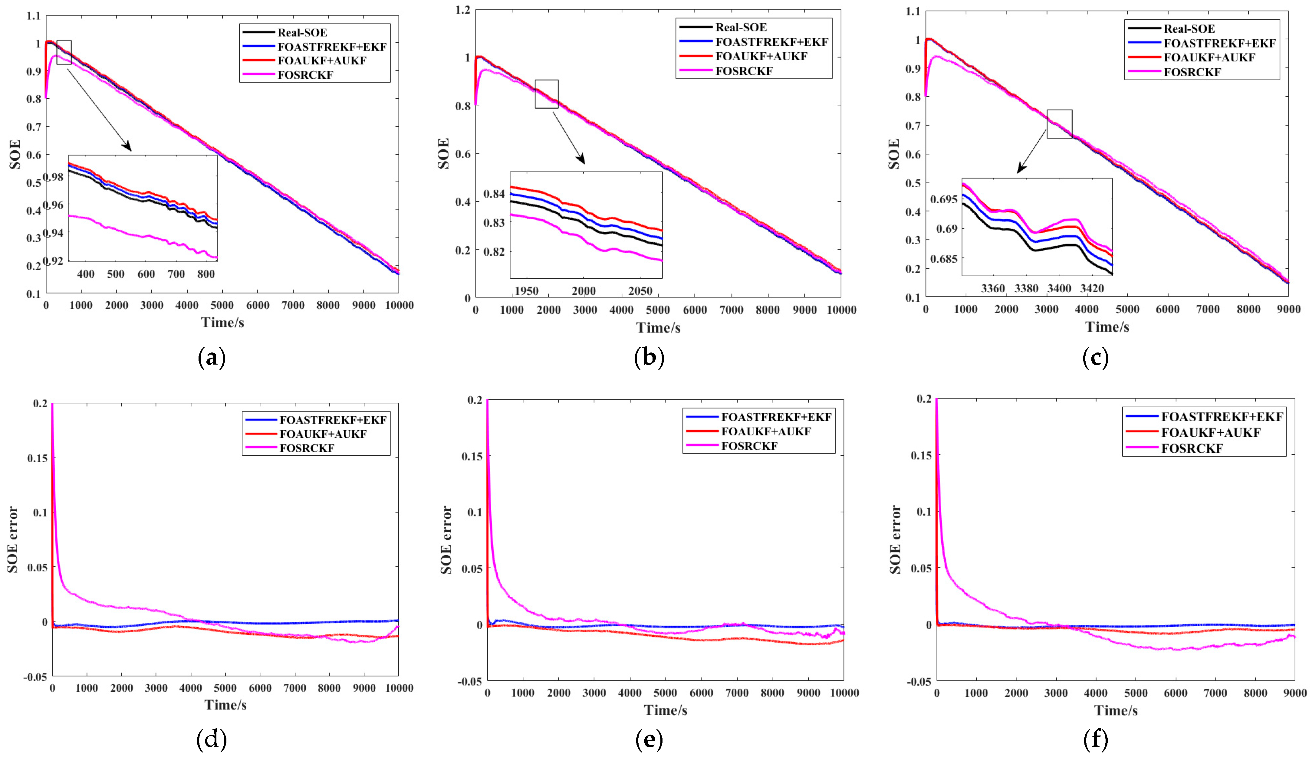 Batteries 11 00372 g012