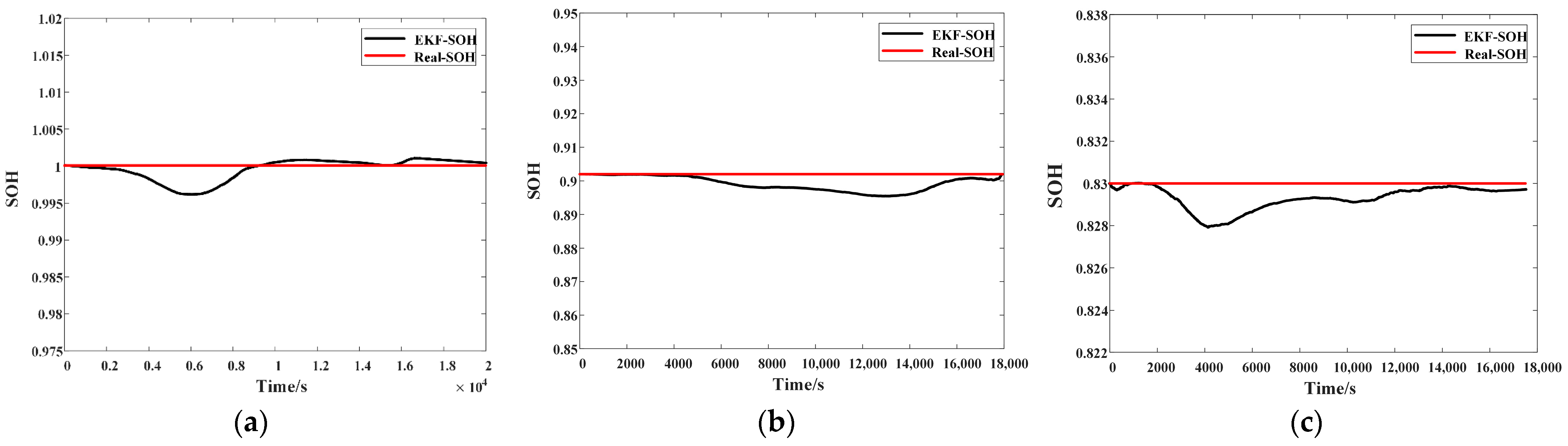 Batteries 11 00372 g013