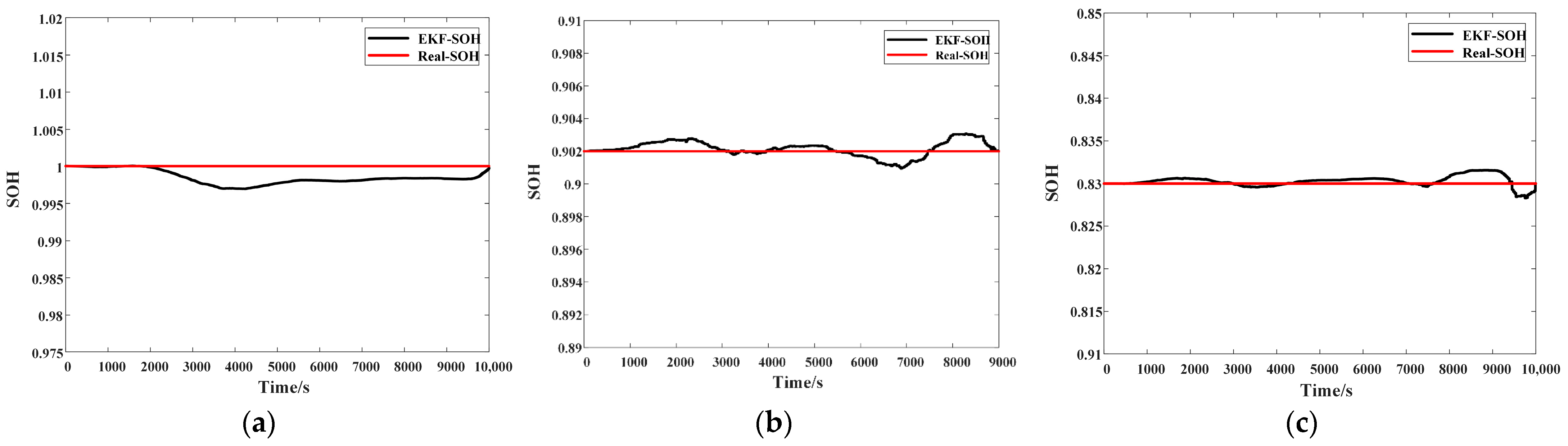 Batteries 11 00372 g014