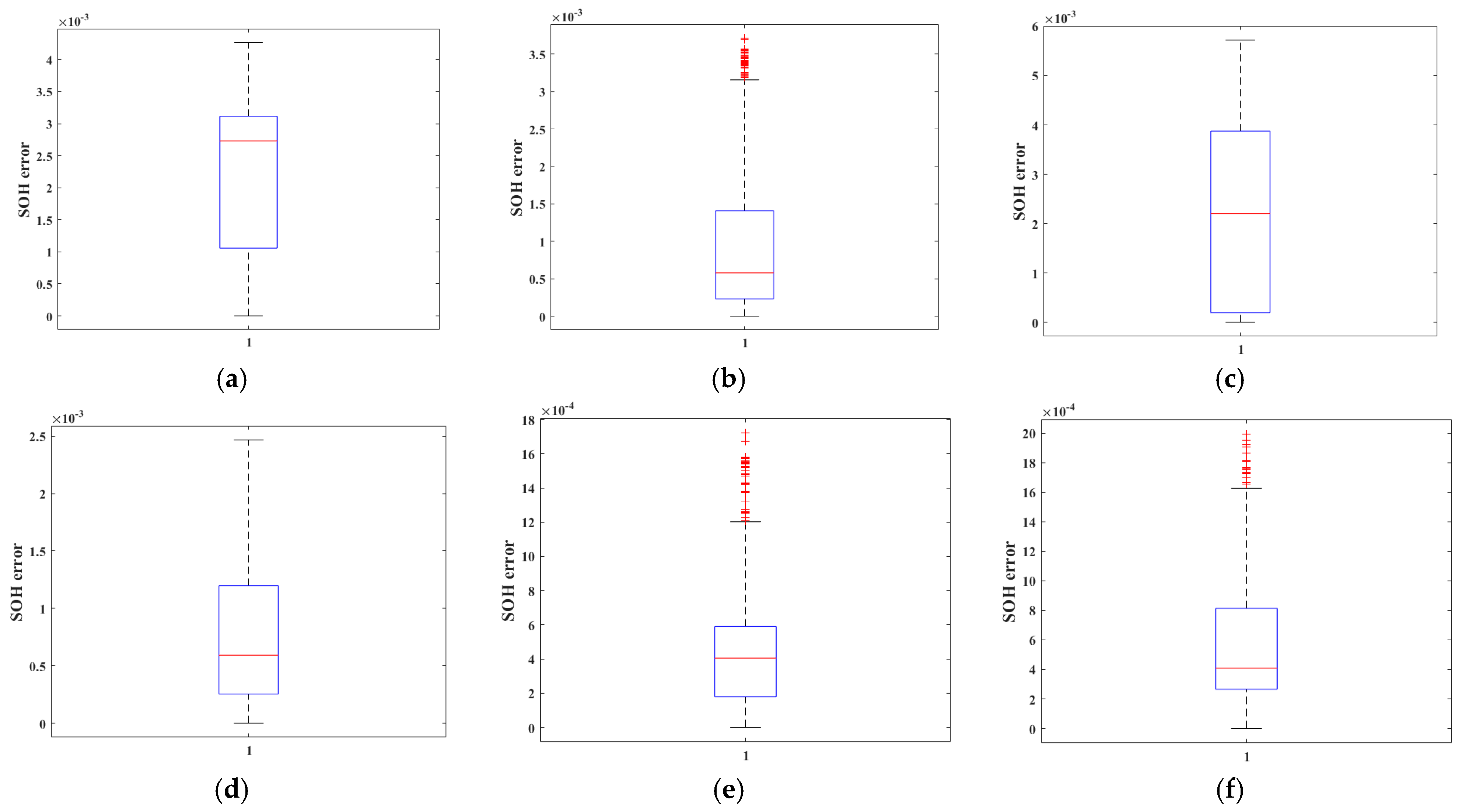 Batteries 11 00372 g015