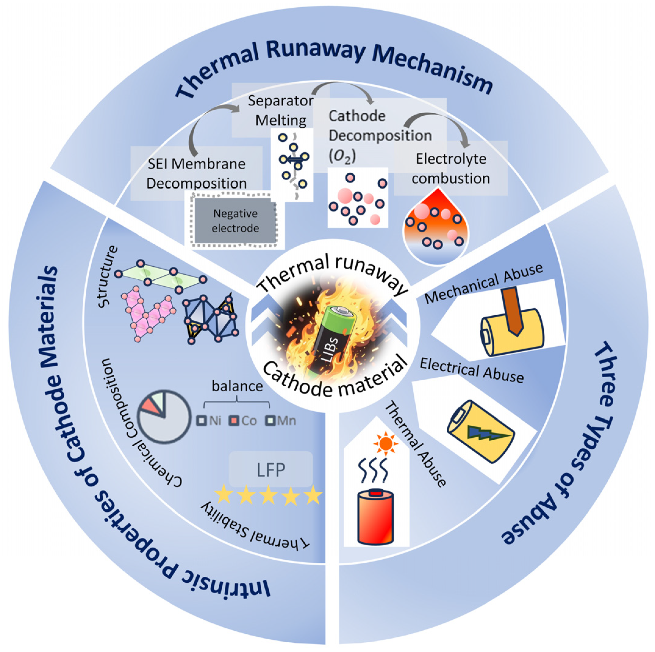 Batteries 11 00373 g001 Batteries 11 00373 g001