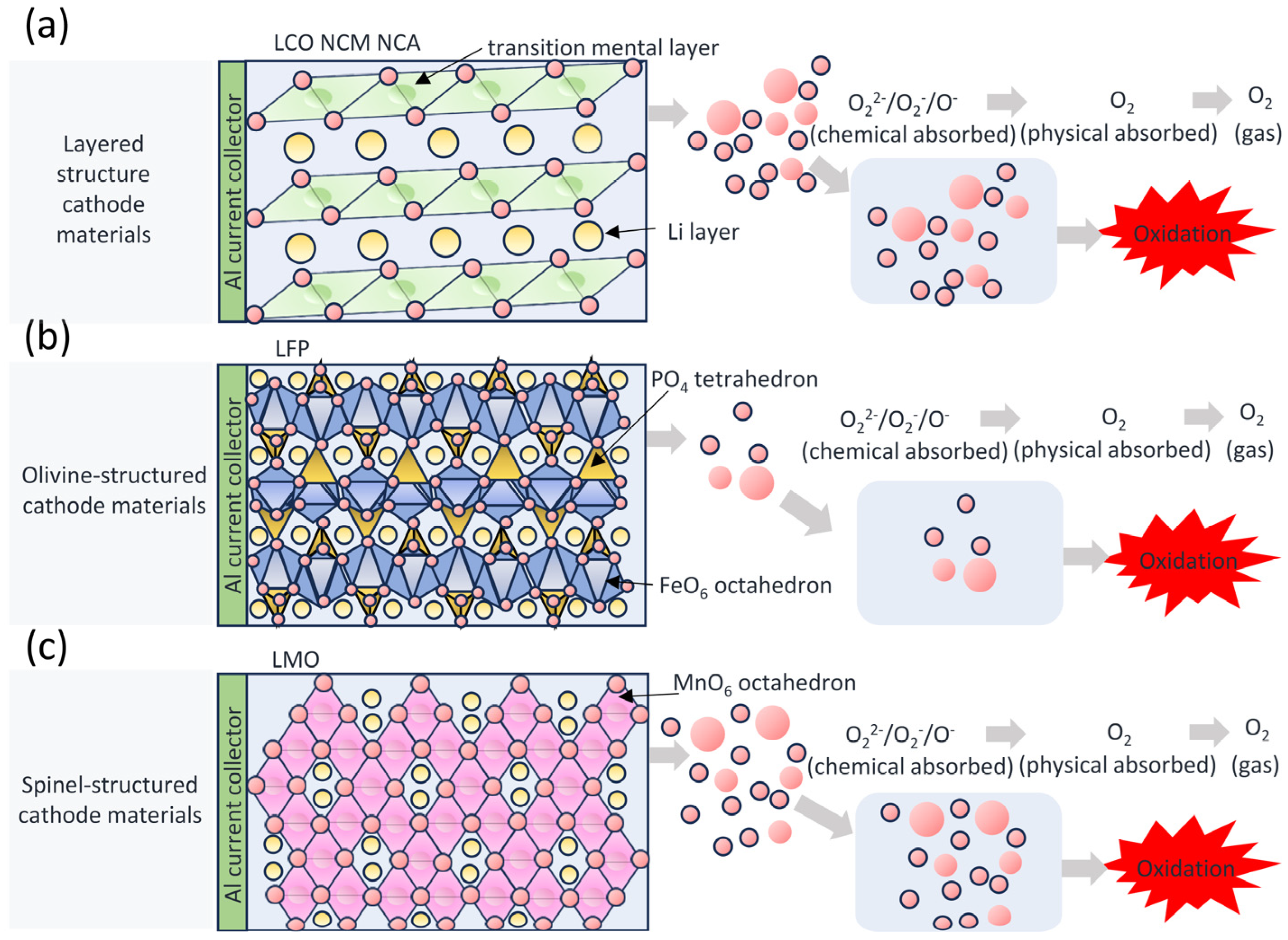 Batteries 11 00373 g003 Batteries 11 00373 g003