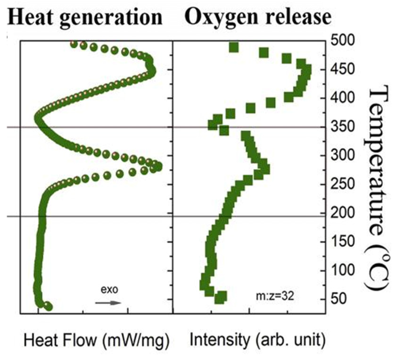 Batteries 11 00373 g004 Batteries 11 00373 g004