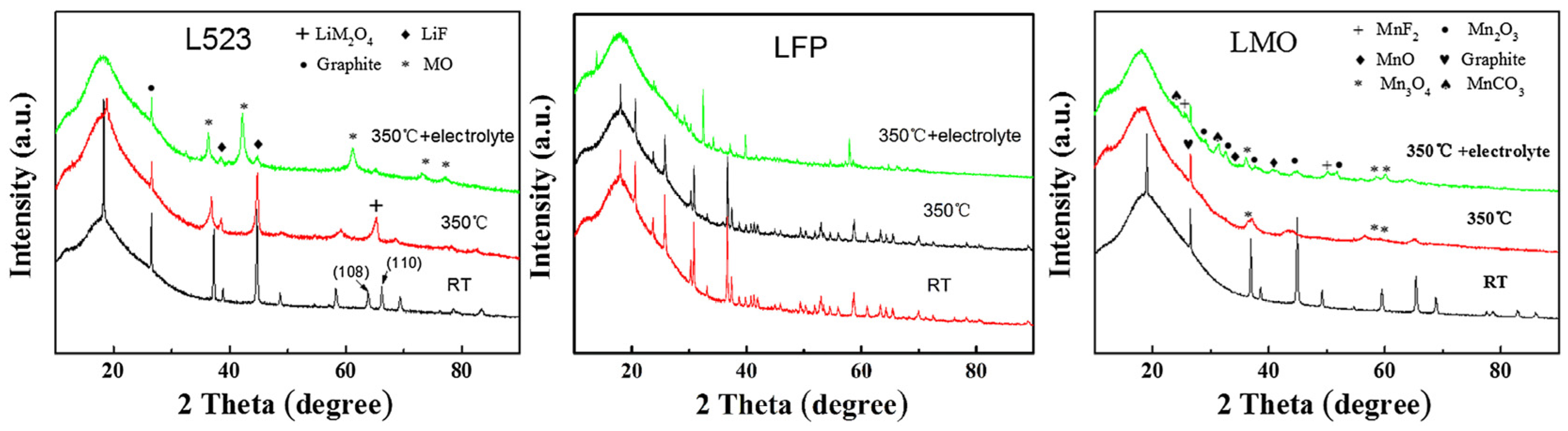 Batteries 11 00373 g005 Batteries 11 00373 g005