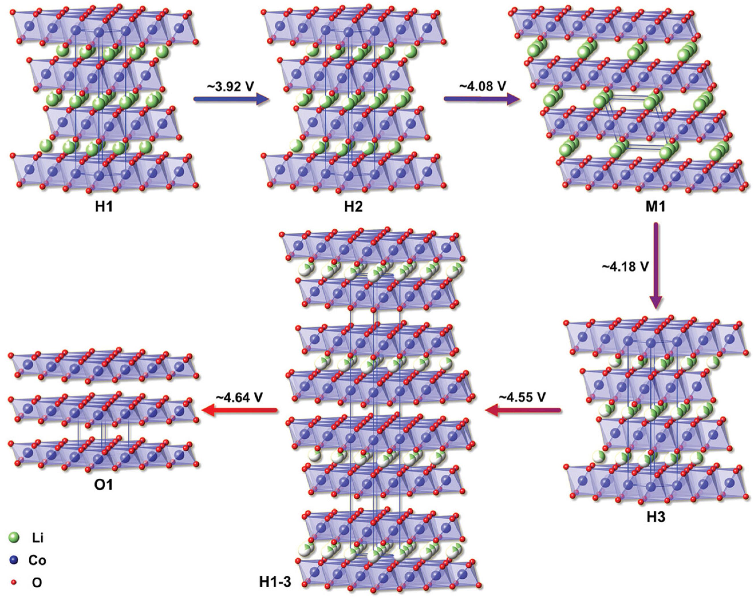 Batteries 11 00373 g006 Batteries 11 00373 g006