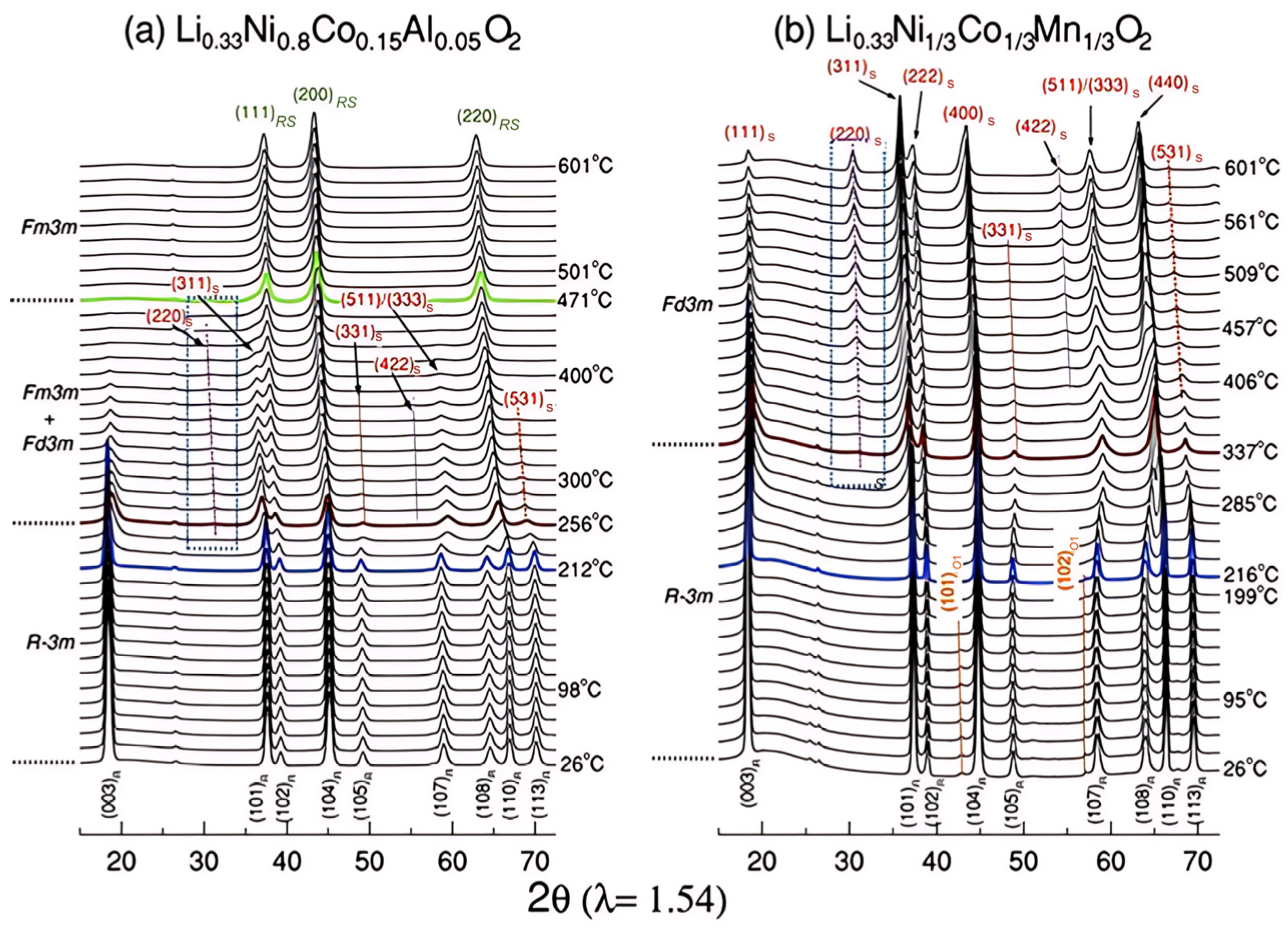 Batteries 11 00373 g007 Batteries 11 00373 g007