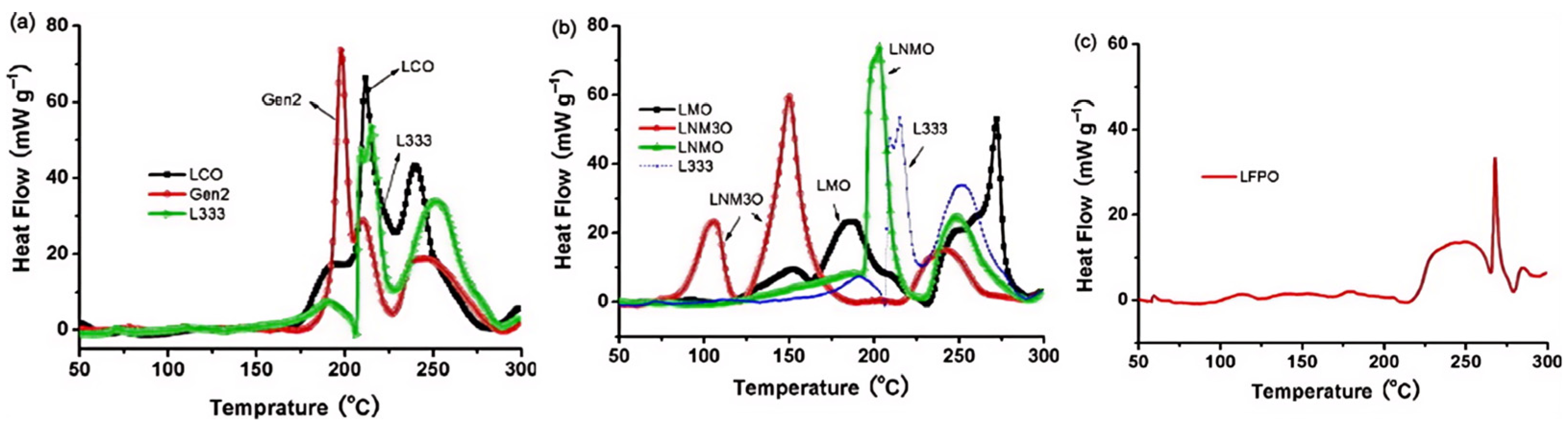 Batteries 11 00373 g009 Batteries 11 00373 g009