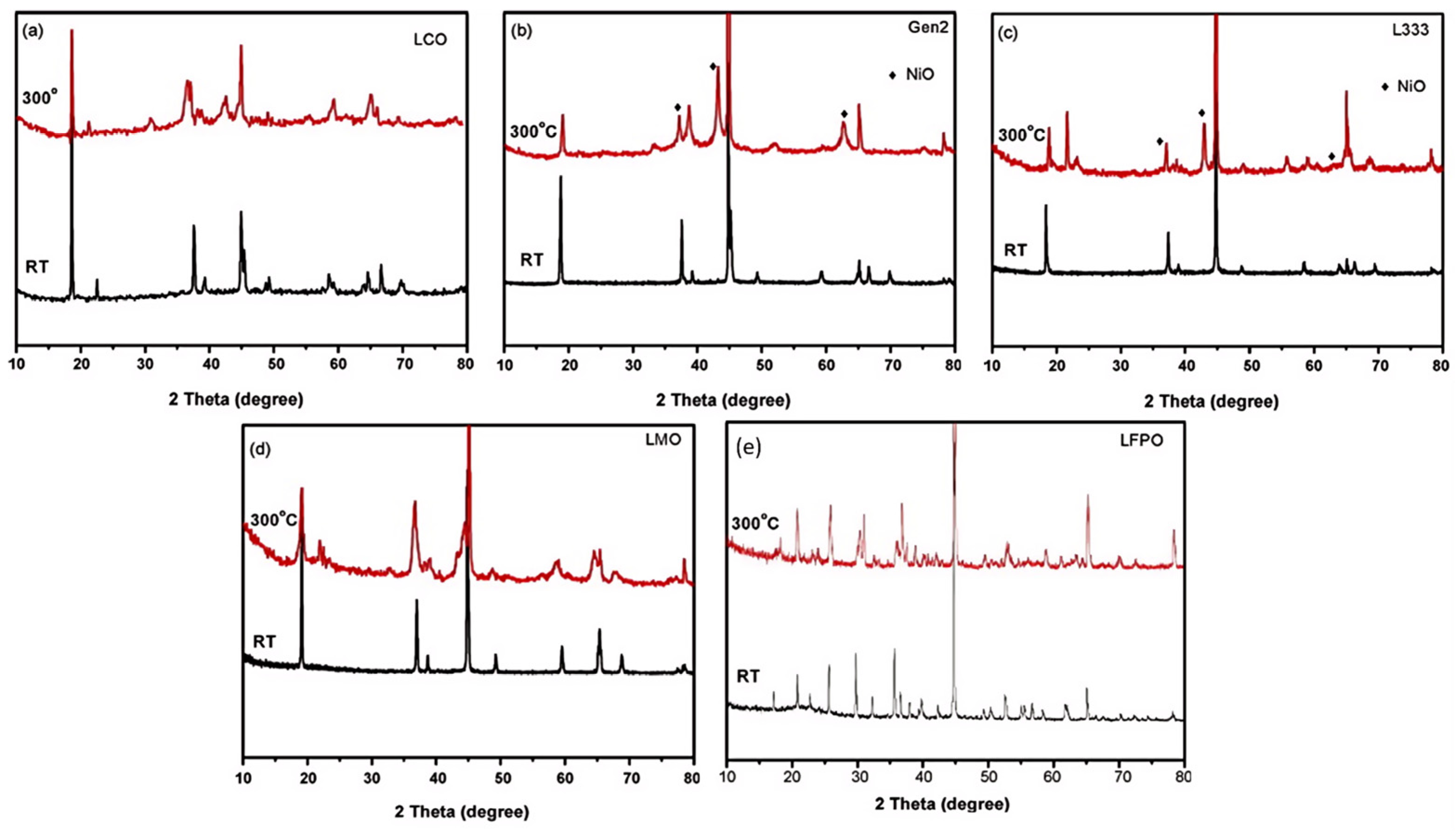 Batteries 11 00373 g010 Batteries 11 00373 g010
