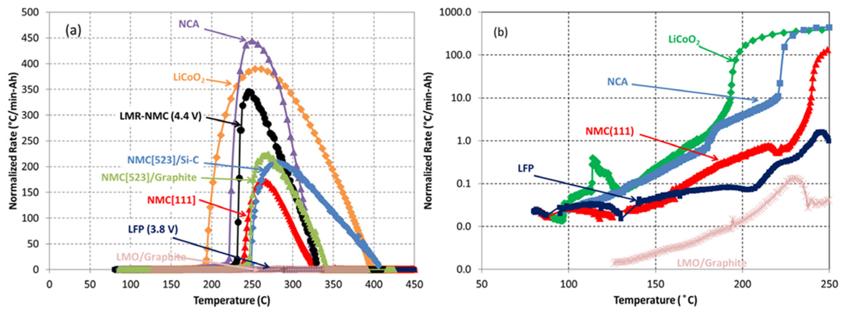 Batteries 11 00373 g011 Batteries 11 00373 g011