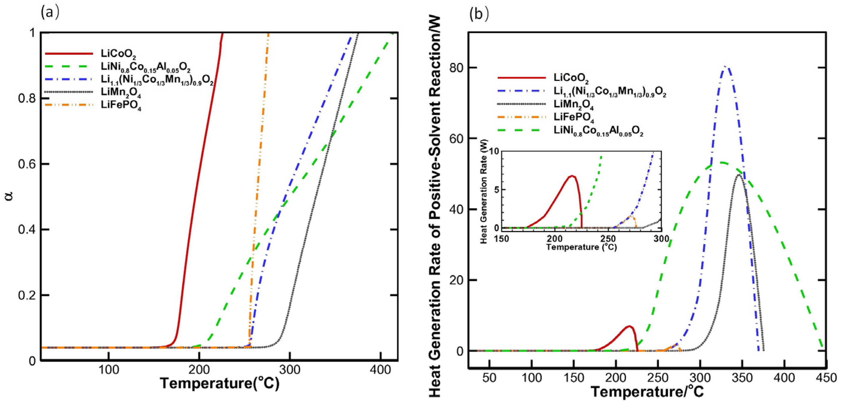 Batteries 11 00373 g012 Batteries 11 00373 g012
