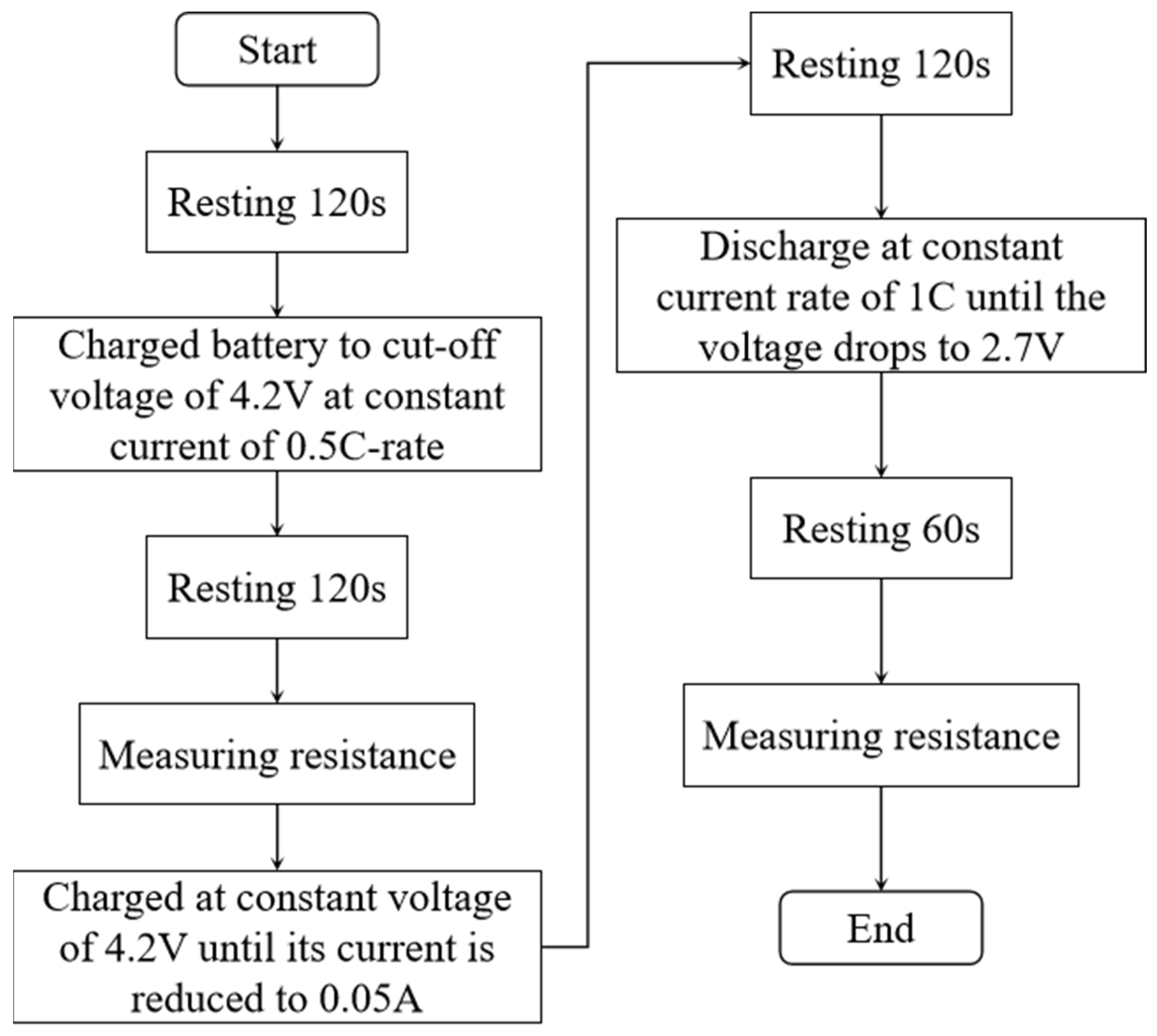 Batteries 11 00375 g002 Batteries 11 00375 g002