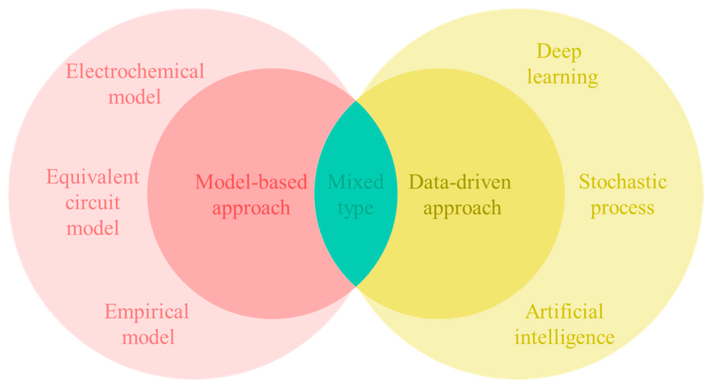 Batteries 11 00376 g003 Batteries 11 00376 g003