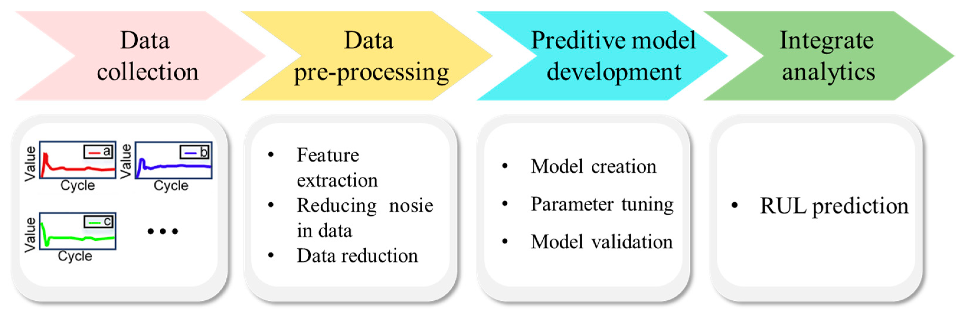 Batteries 11 00376 g005 Batteries 11 00376 g005