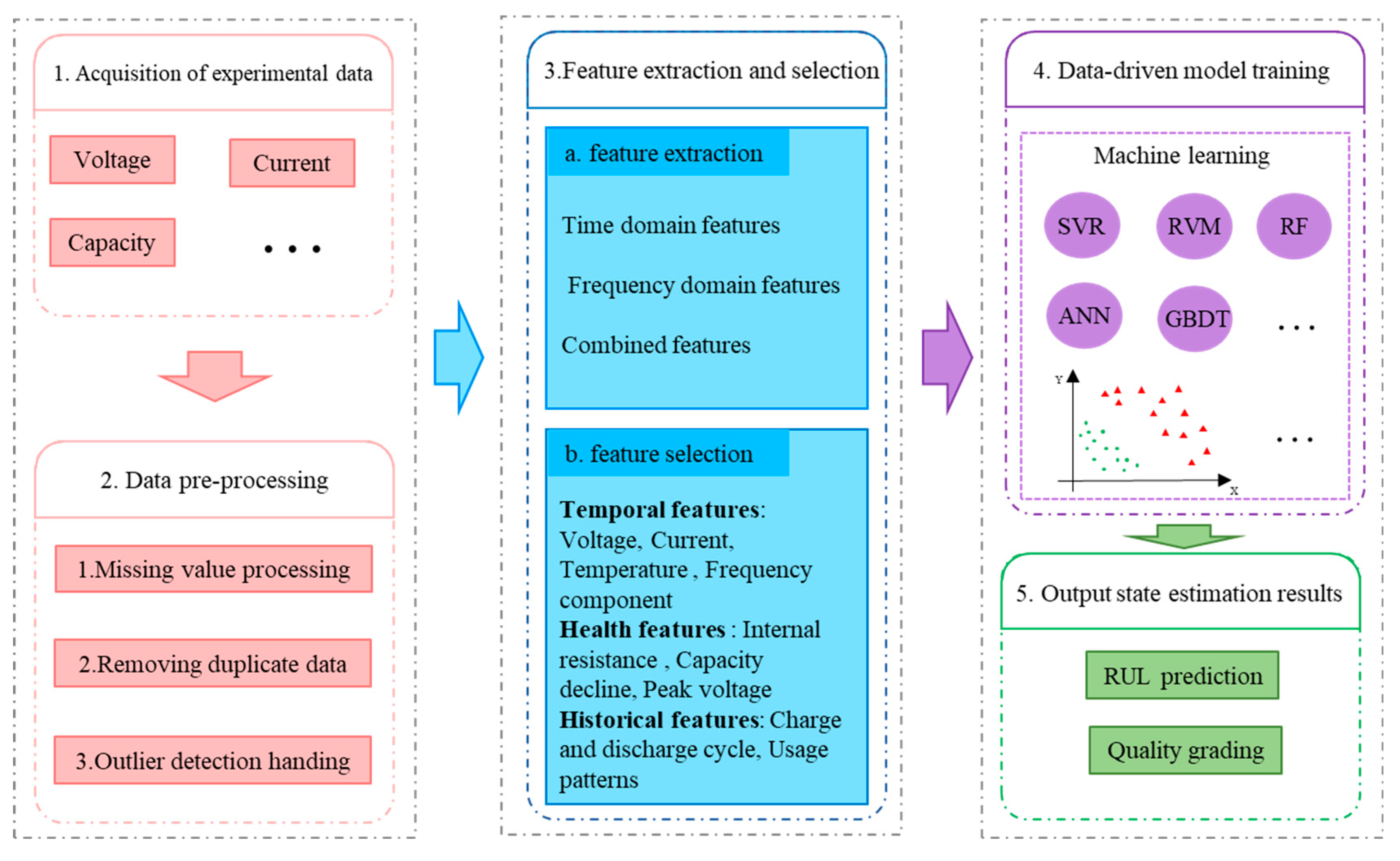 Batteries 11 00376 g006 Batteries 11 00376 g006
