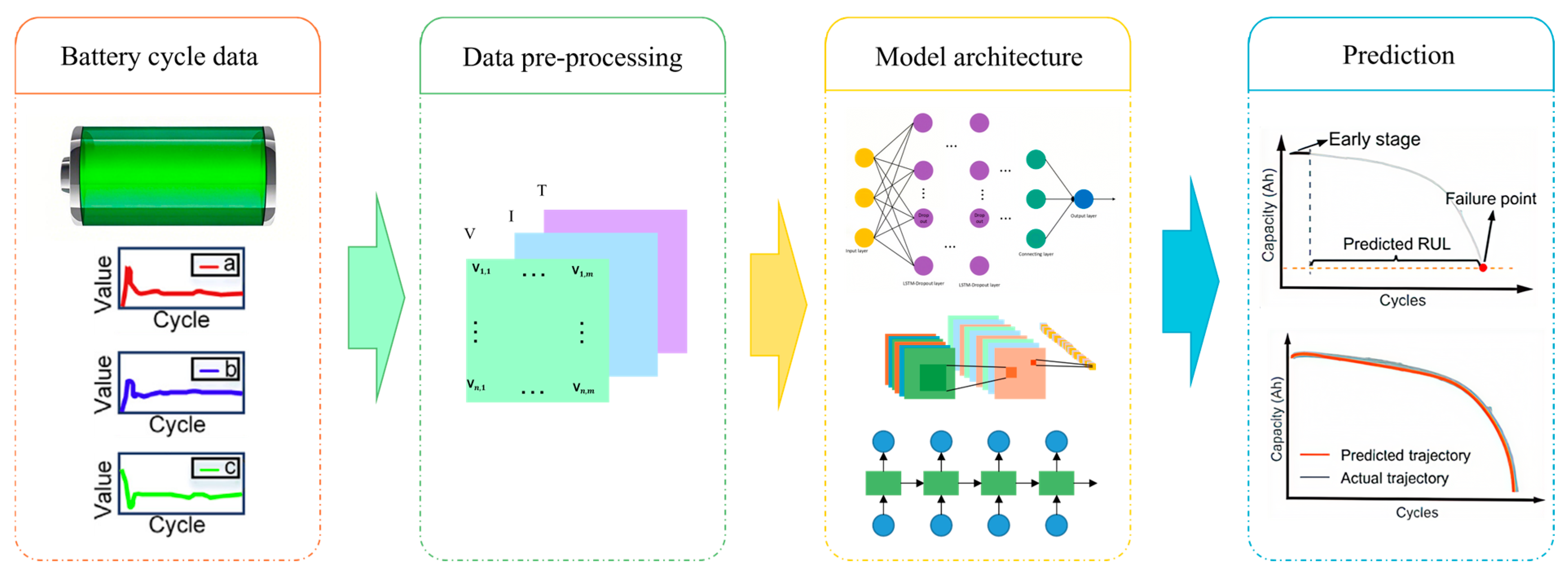 Batteries 11 00376 g007 Batteries 11 00376 g007