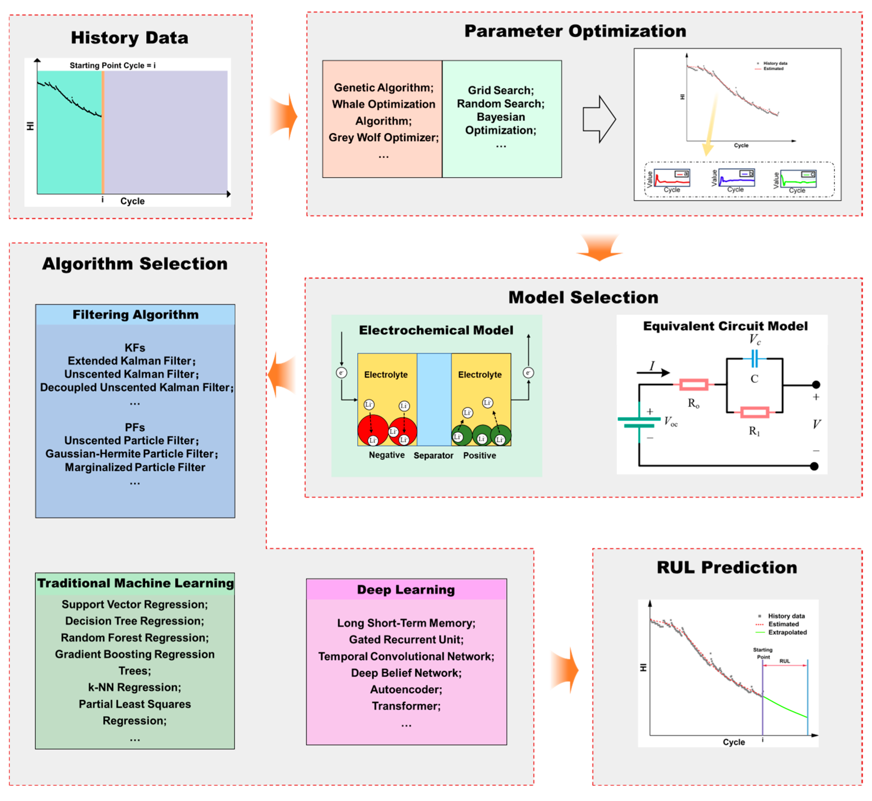 Batteries 11 00376 g008 Batteries 11 00376 g008